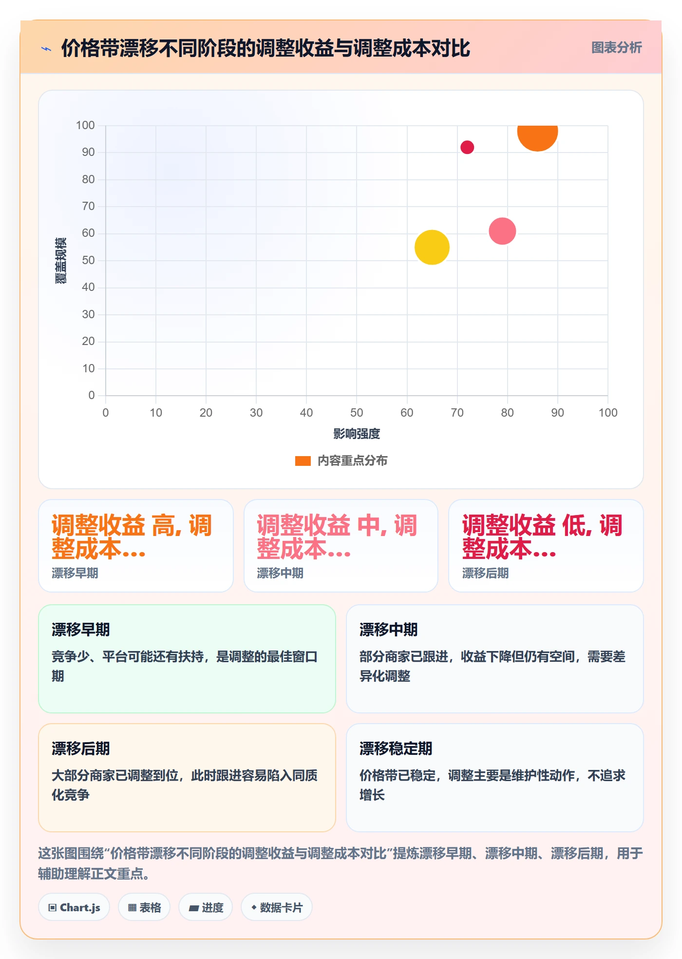 商品分析怎么管？以价格带为核心的平台规则方案