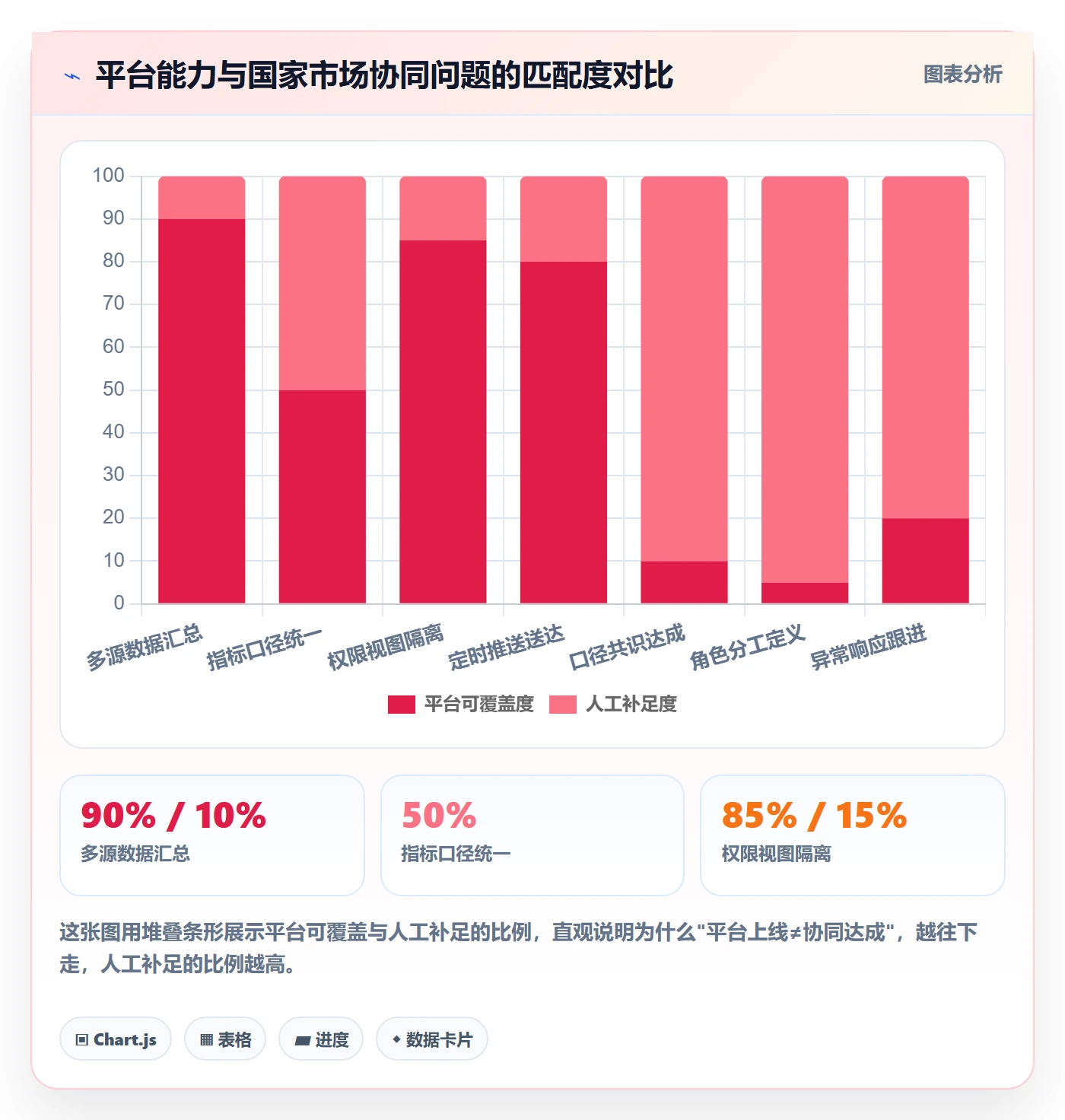 外贸数据分析平台基础课：国家市场相关的团队协同一次讲透