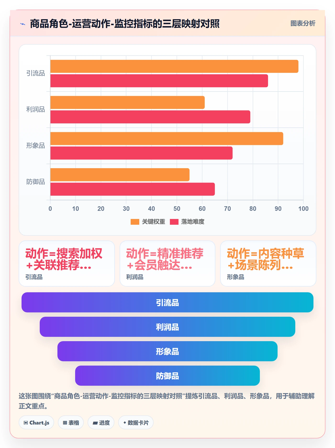 商品分析规划方法:组合优化与精细化运营如何衔接