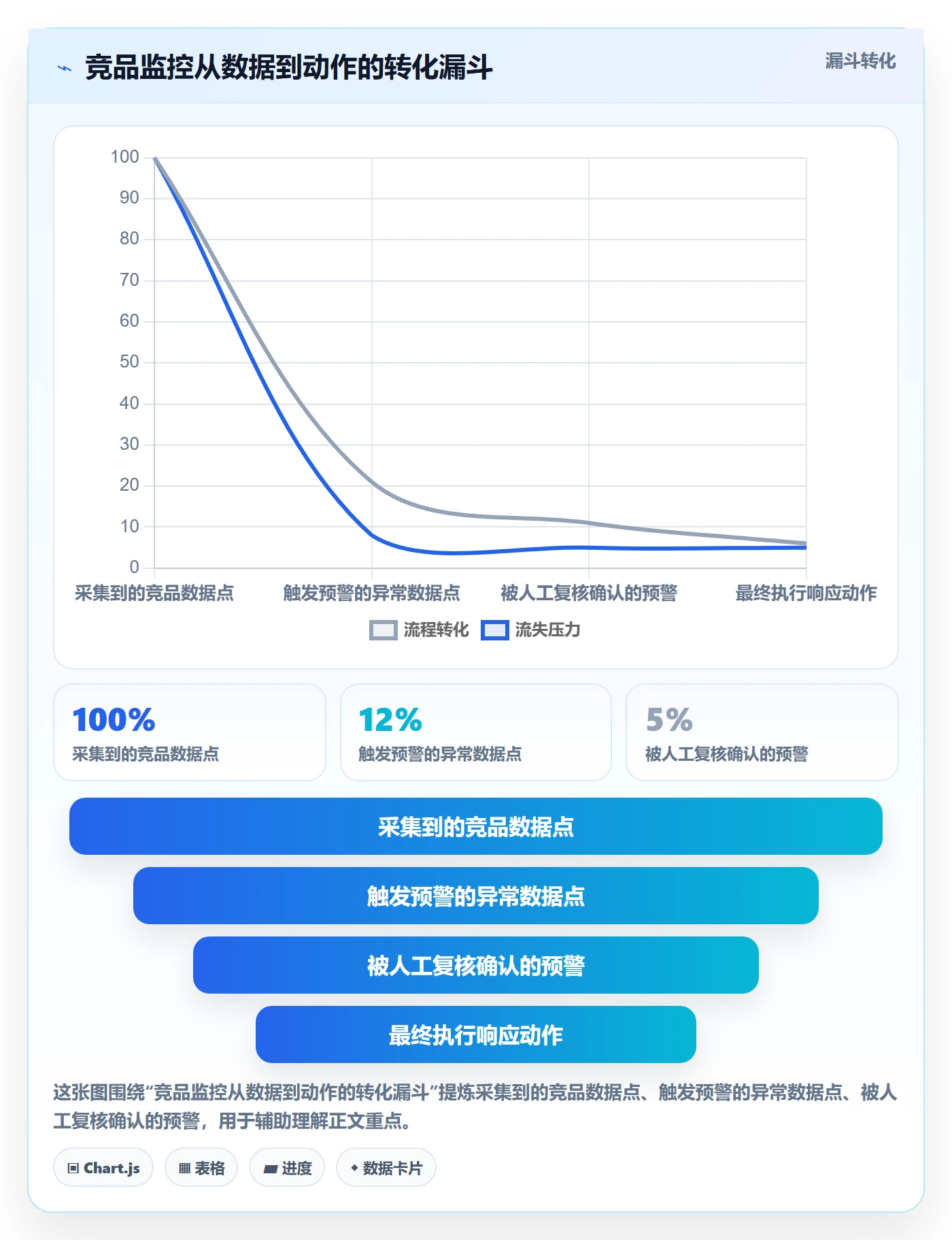 亚马逊软件日常管理全解析:重点看懂竞品监控