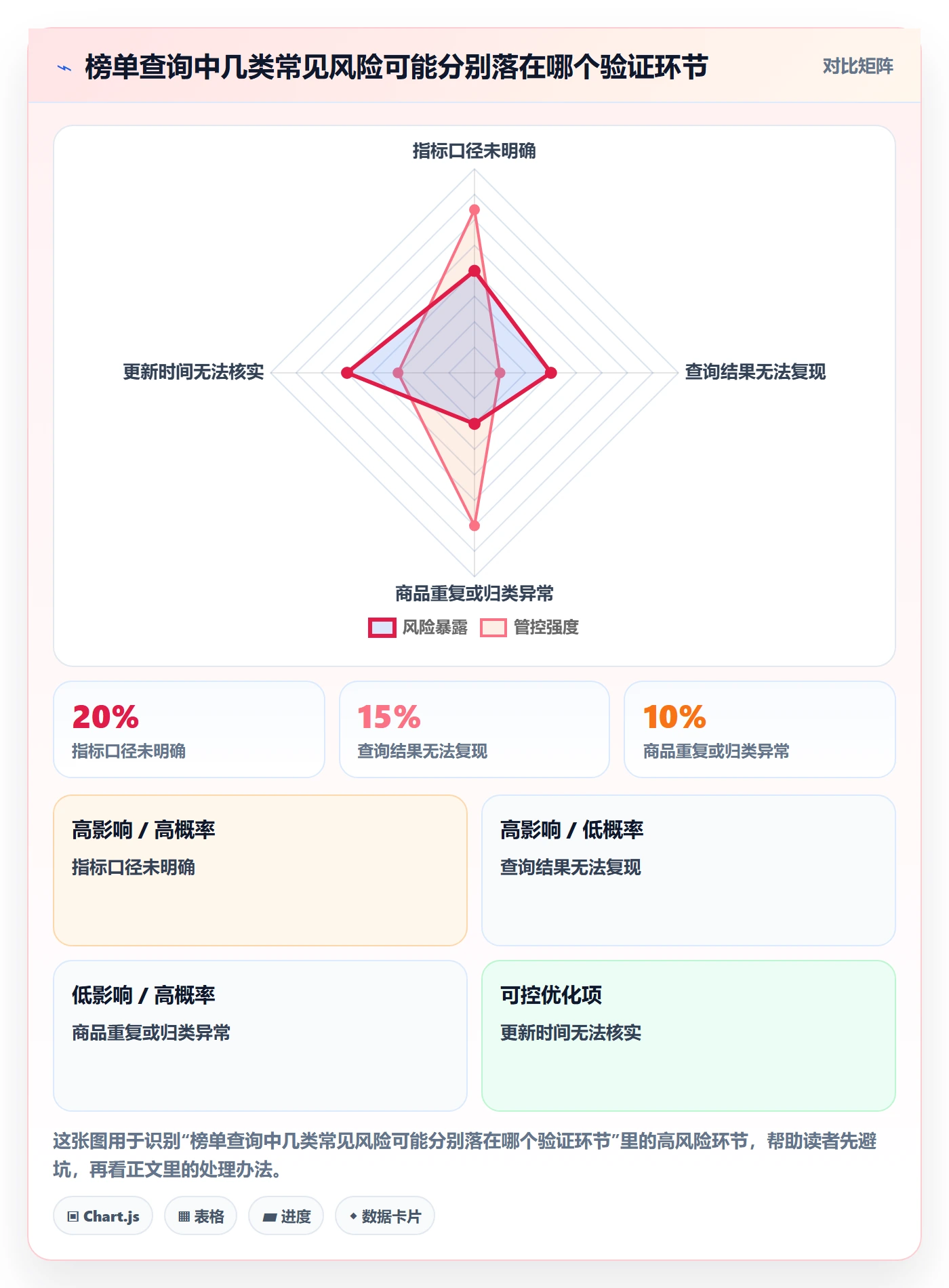 电商数据查询网站检查方法：通过平台榜单评估标准化管理质量