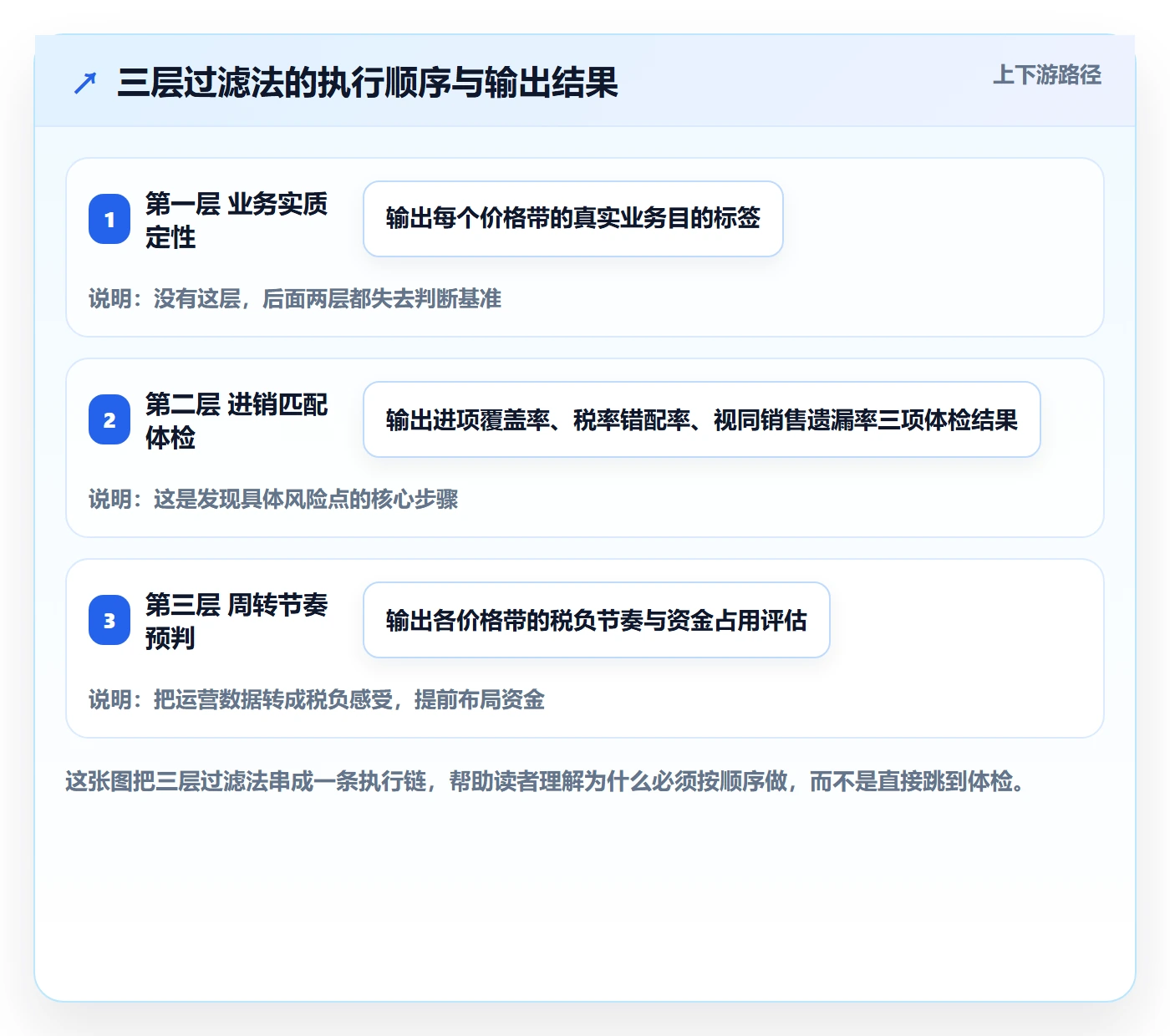 商品分析怎么用？价格带场景下的税务筹划拆解