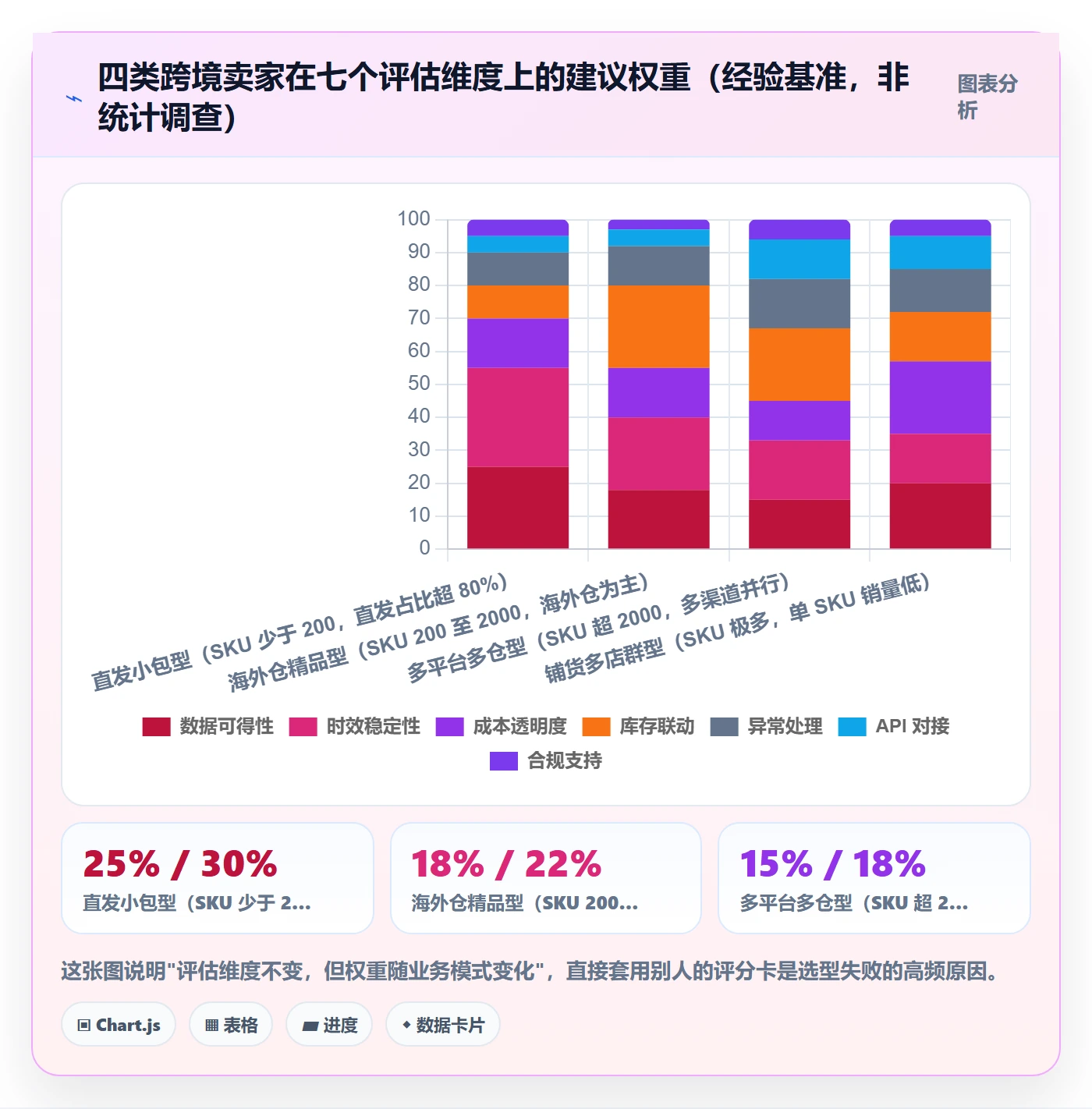 erp跨境电商选择标准：采购补货维度如何评估跨境物流