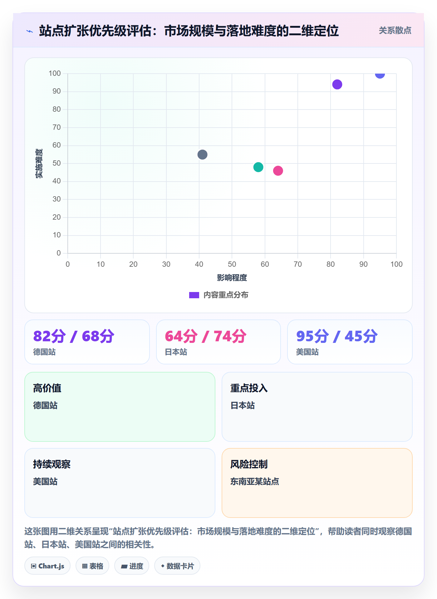 跨境电商运营怎么管？以数据复盘为核心的本地化运营方案