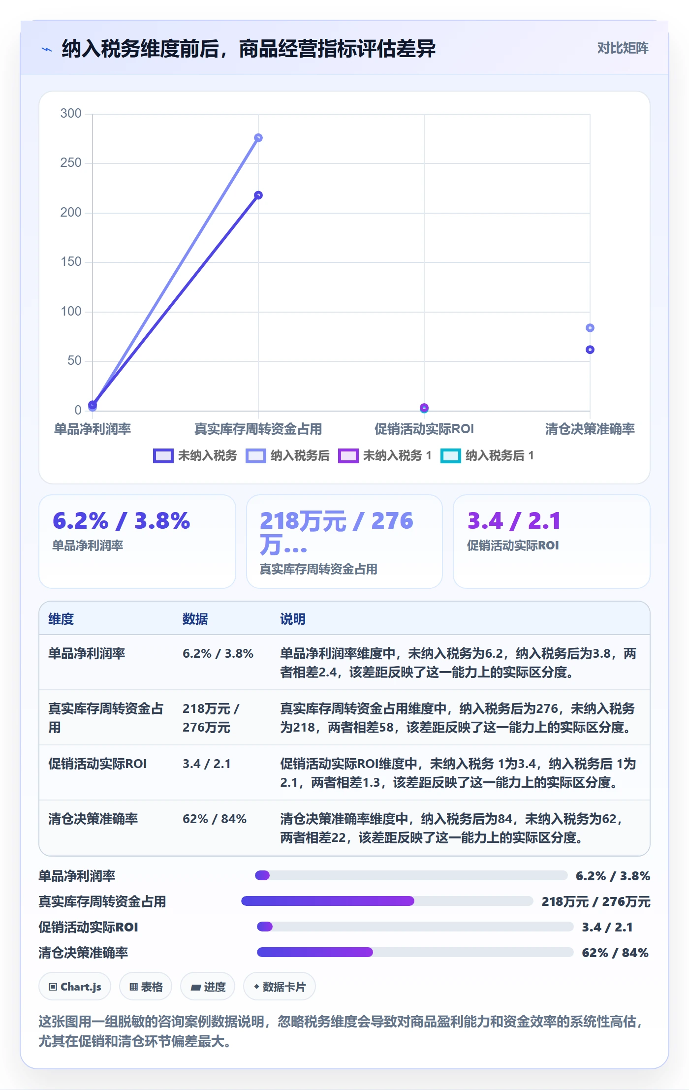 商品分析工作指南：用税务筹划解决生命周期问题