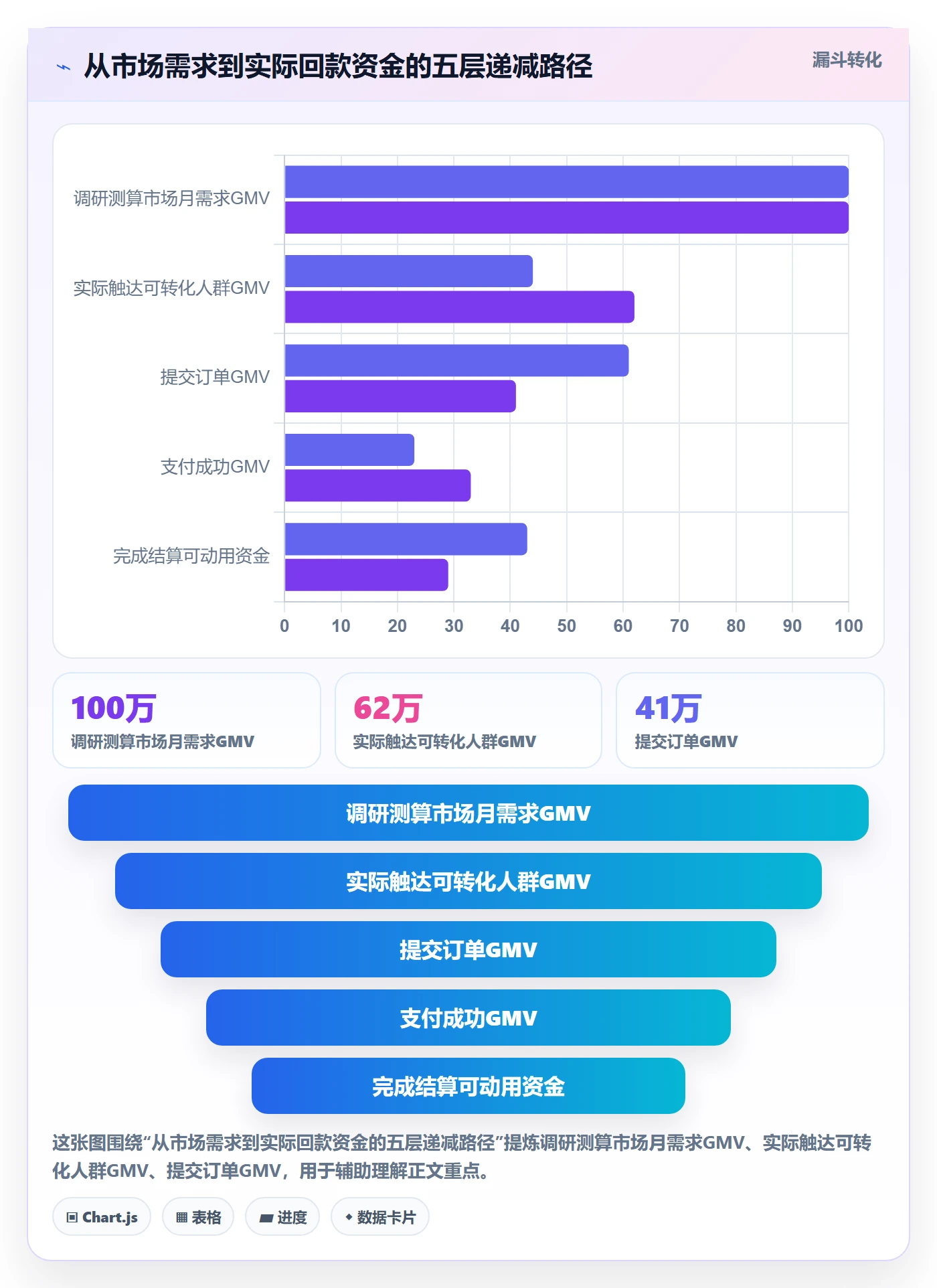 跨境电商运营场景解析：市场调研中的支付结算怎么处理