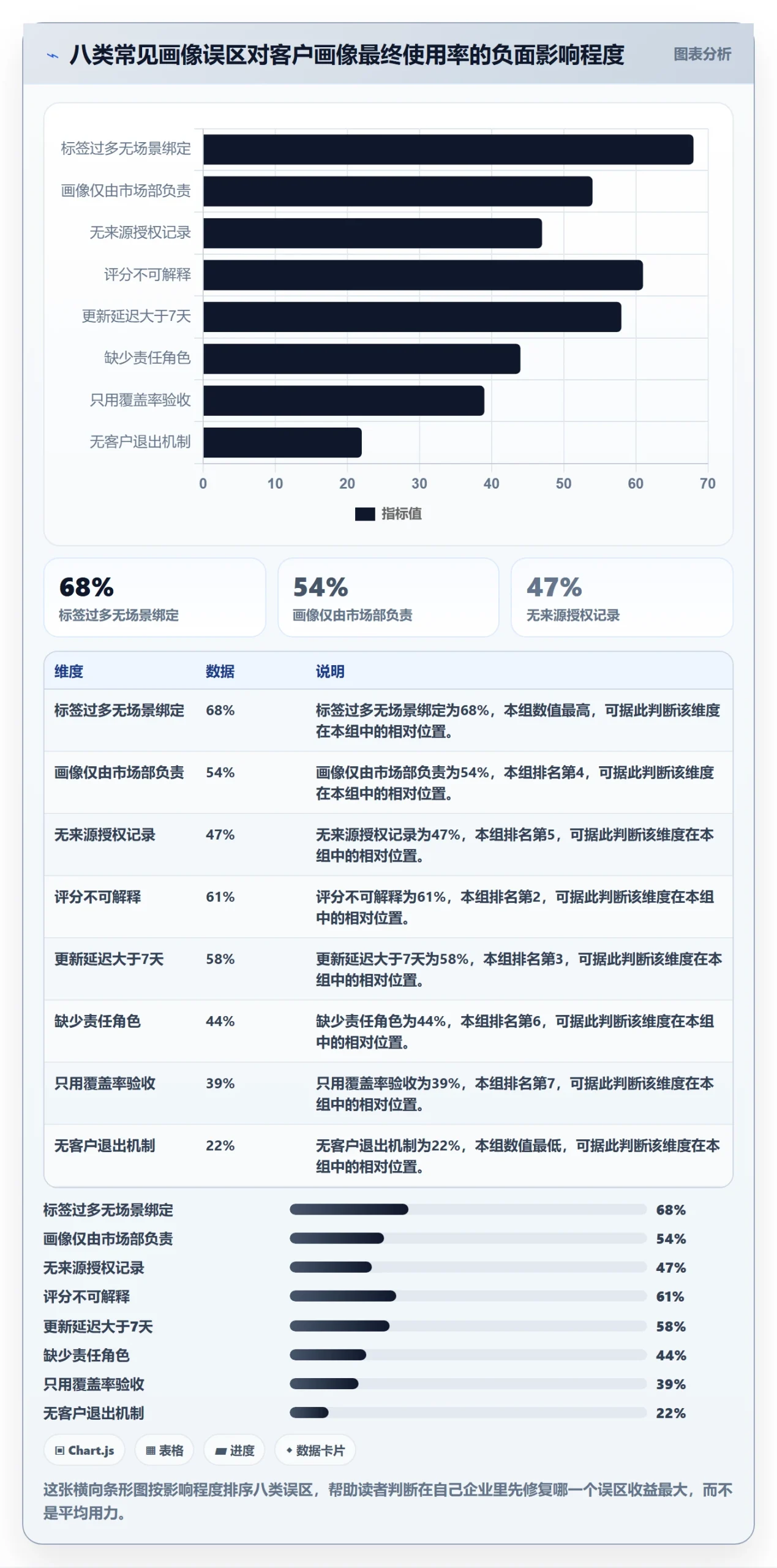 外贸数据分析平台执行标准：客户画像环节如何体现指标体系