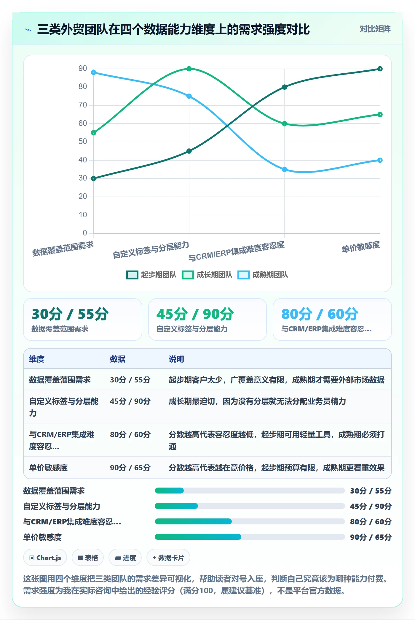外贸数据分析平台决策指南：用数据复盘判断客户画像方案