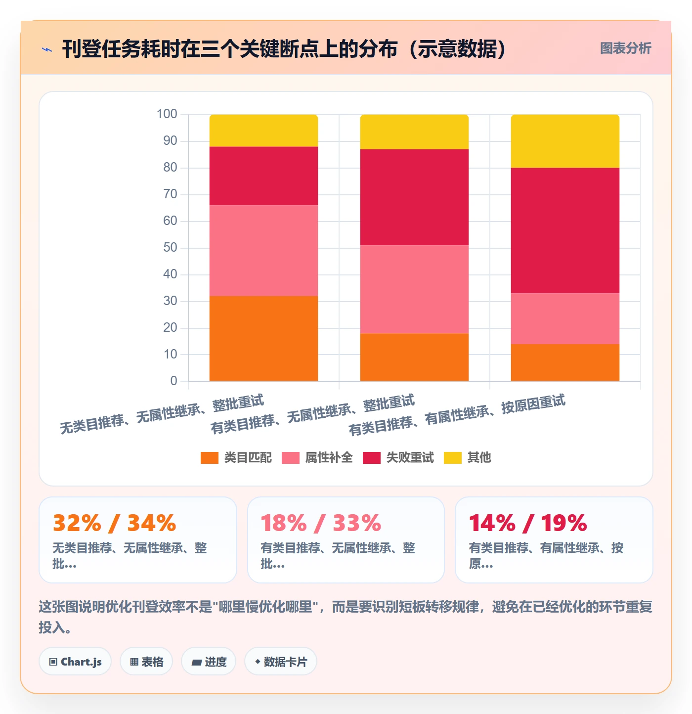 erp跨境电商决策指南:用选型方法判断多平台刊登方案