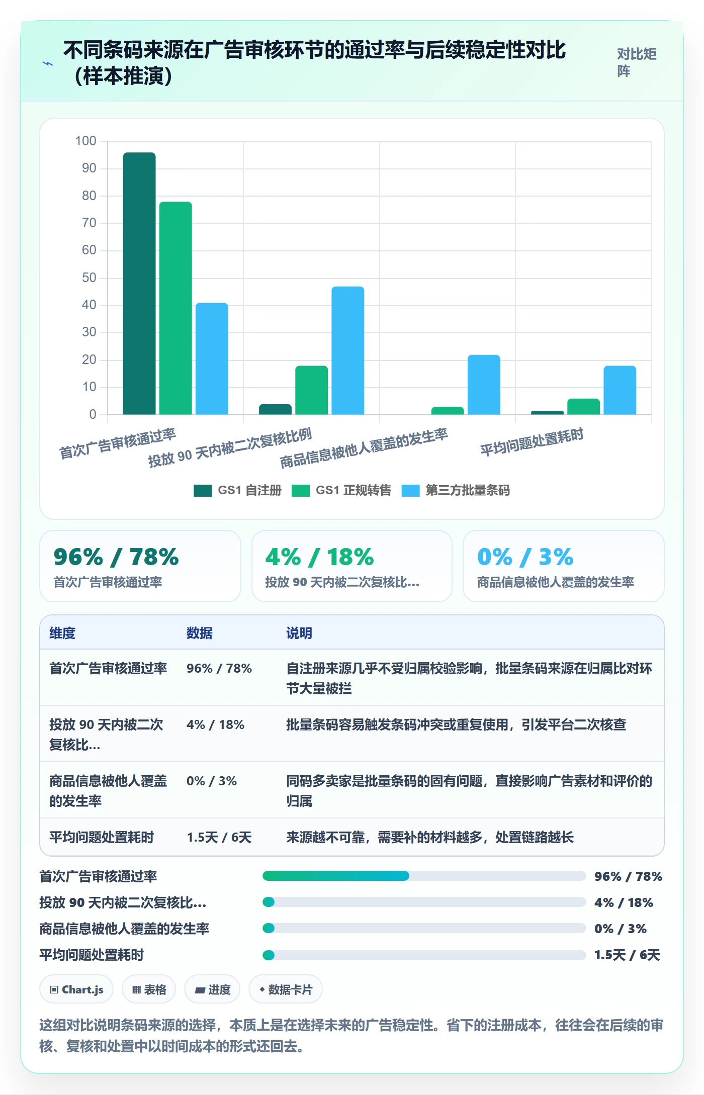 UPC码场景解析：GS1注册中的广告投放怎么处理