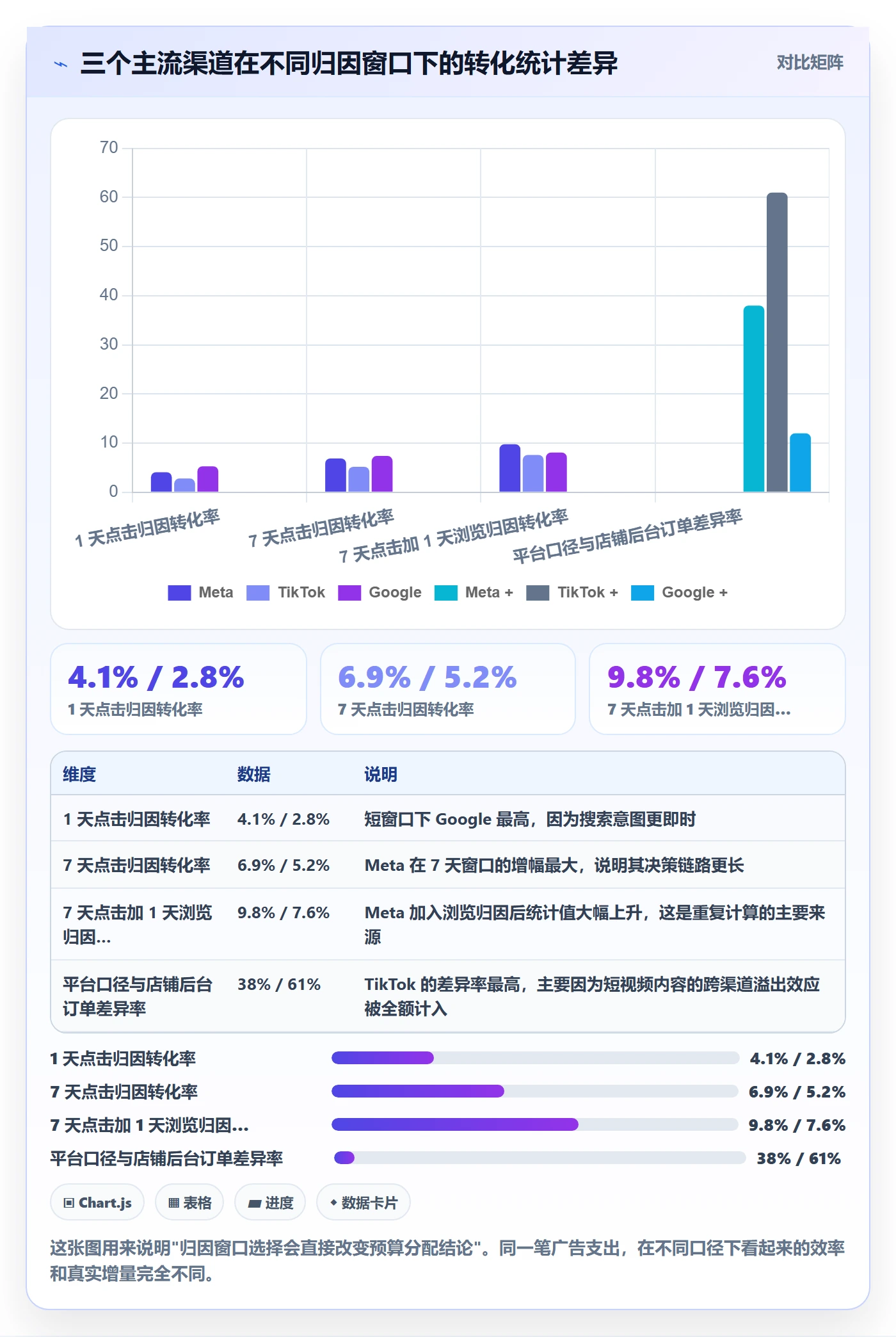 跨境电商运营问题诊断：广告投放如何用增长策略改进