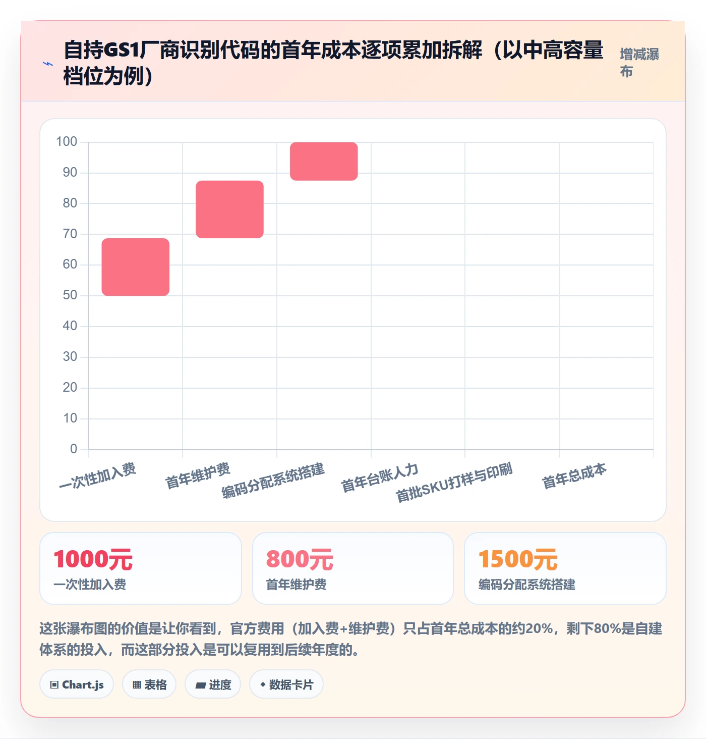 UPC码店群管理全解析：重点看懂代码申请
