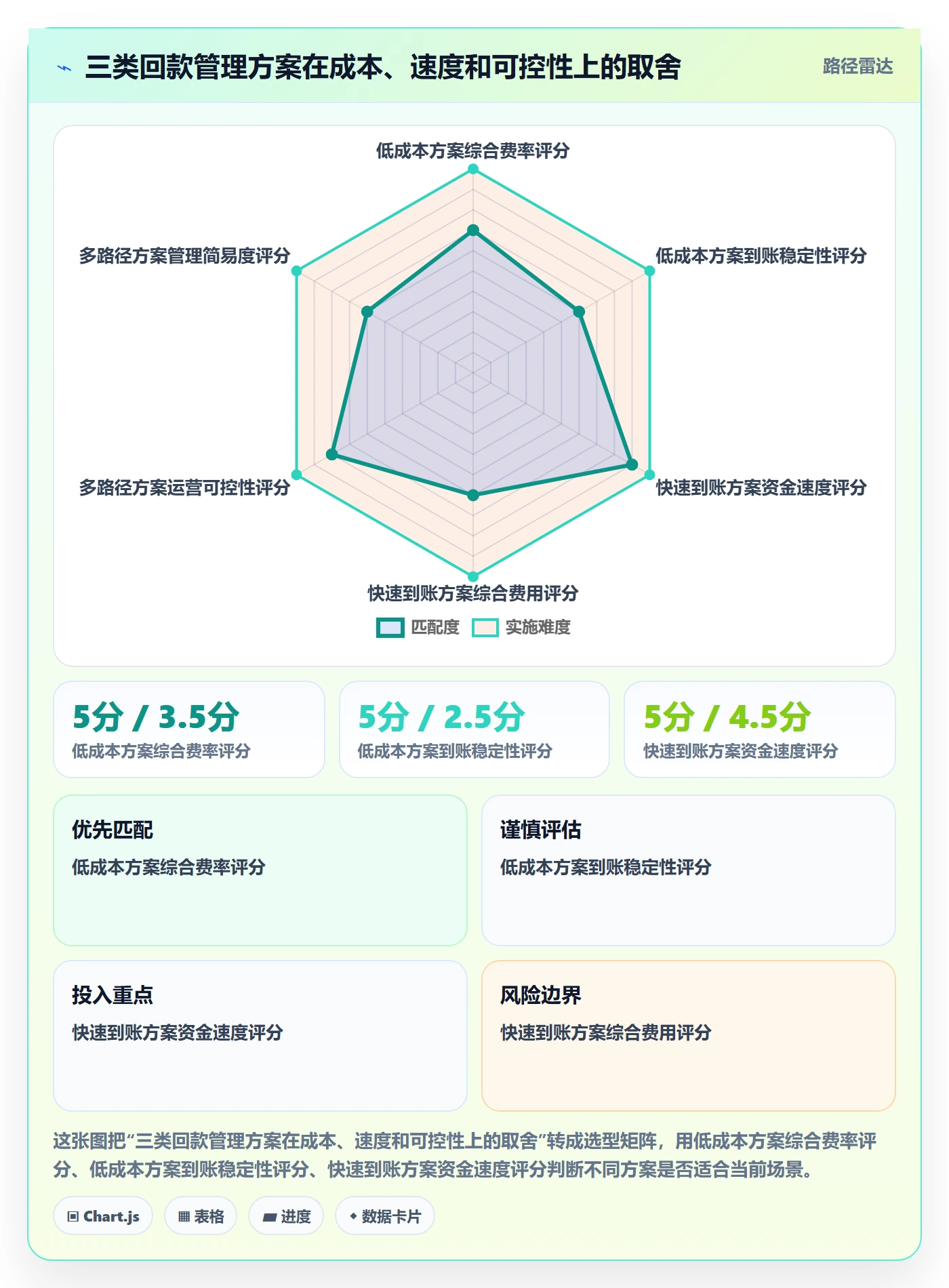 跨境电商怎么优化？先从支付结算的回款管理入手