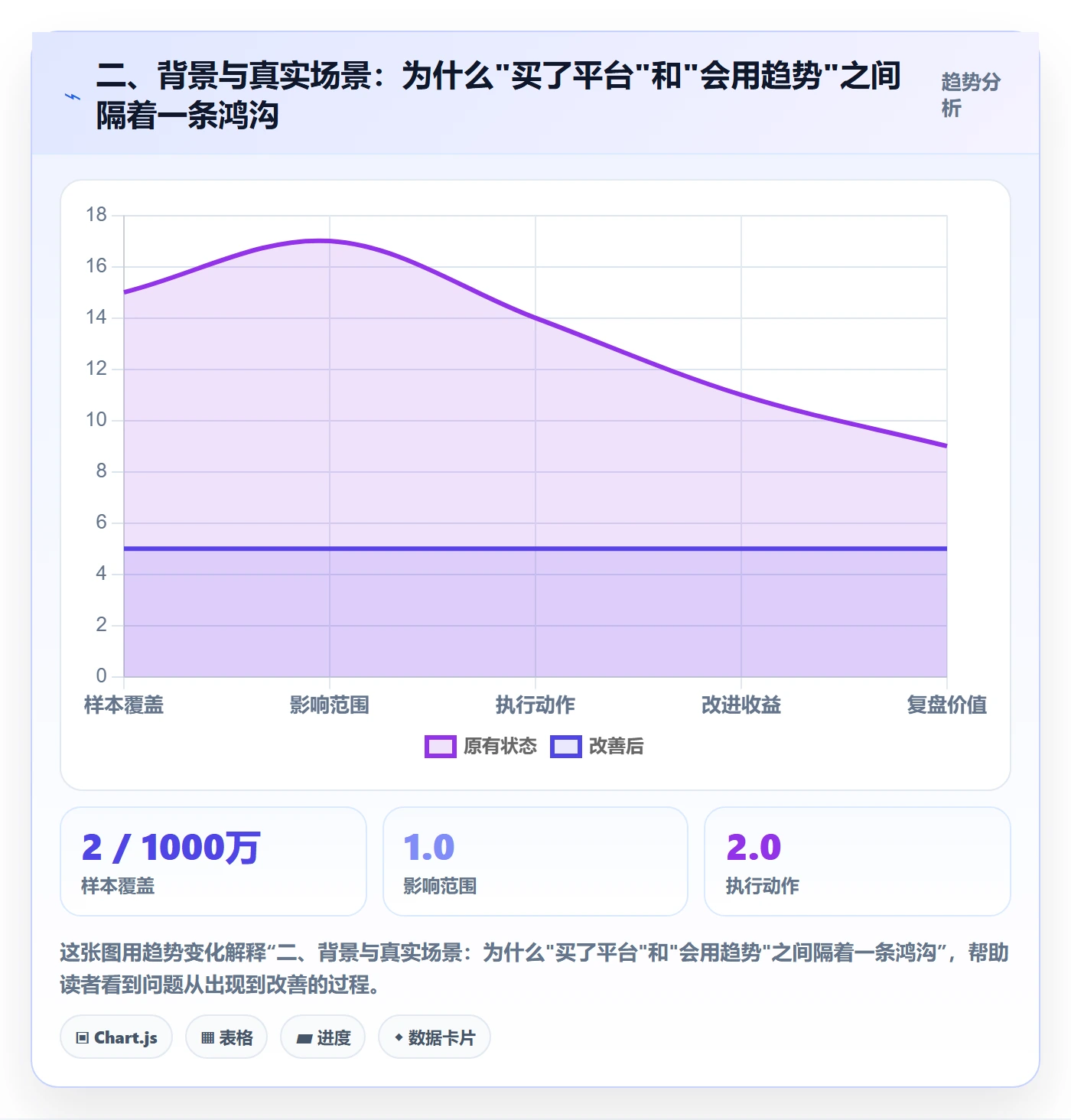 二、背景与真实场景：为什么"买了平台"和"会用趋势"之间隔着一条鸿沟