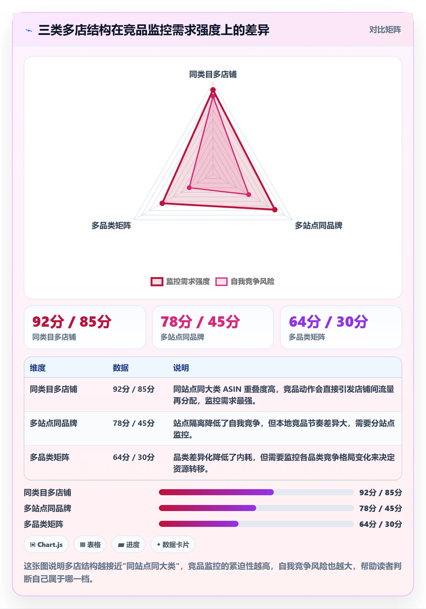 亚马逊软件数据方法：用竞品监控支撑多店经营判断