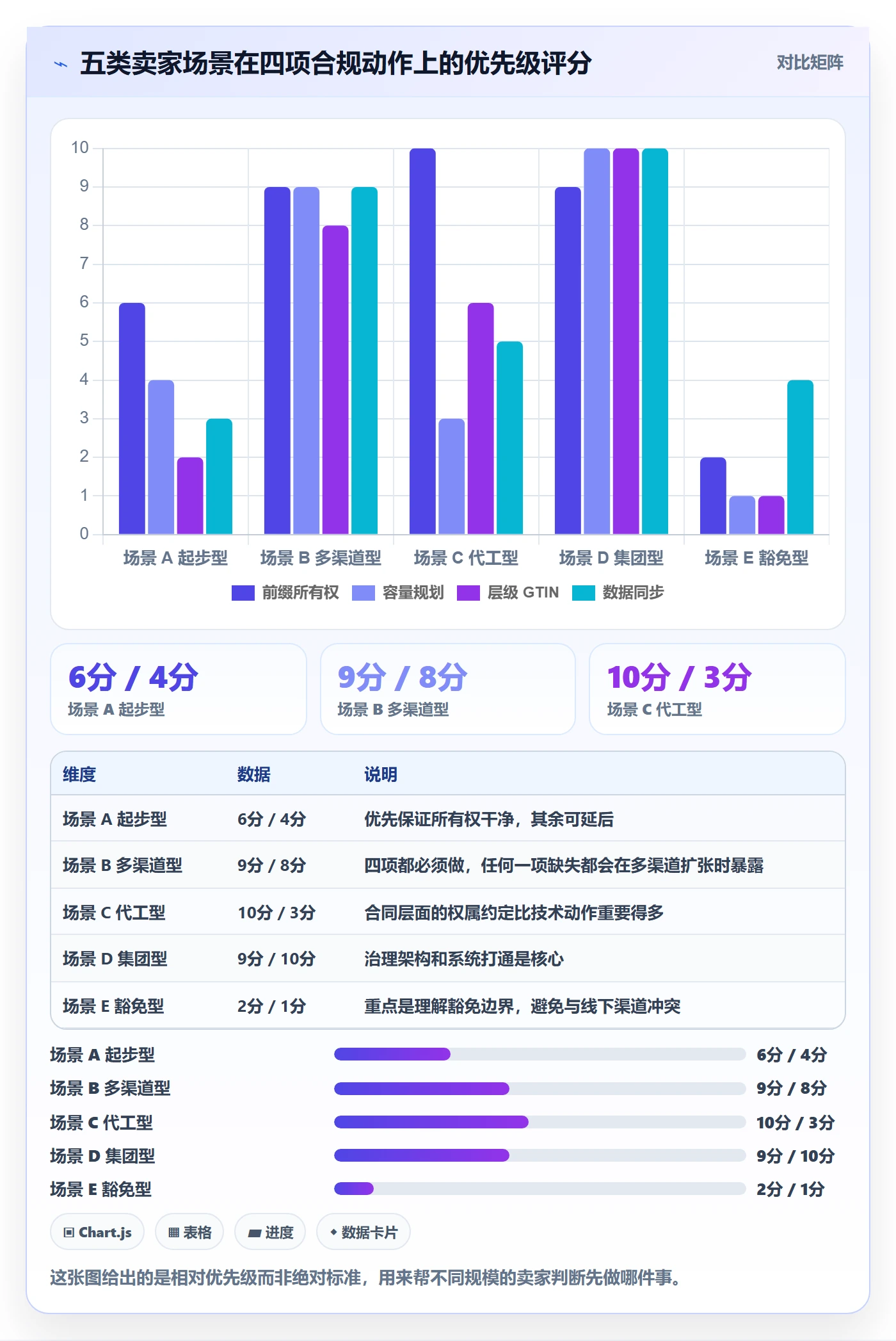 UPC码落地清单：代码申请相关的合规管理事项