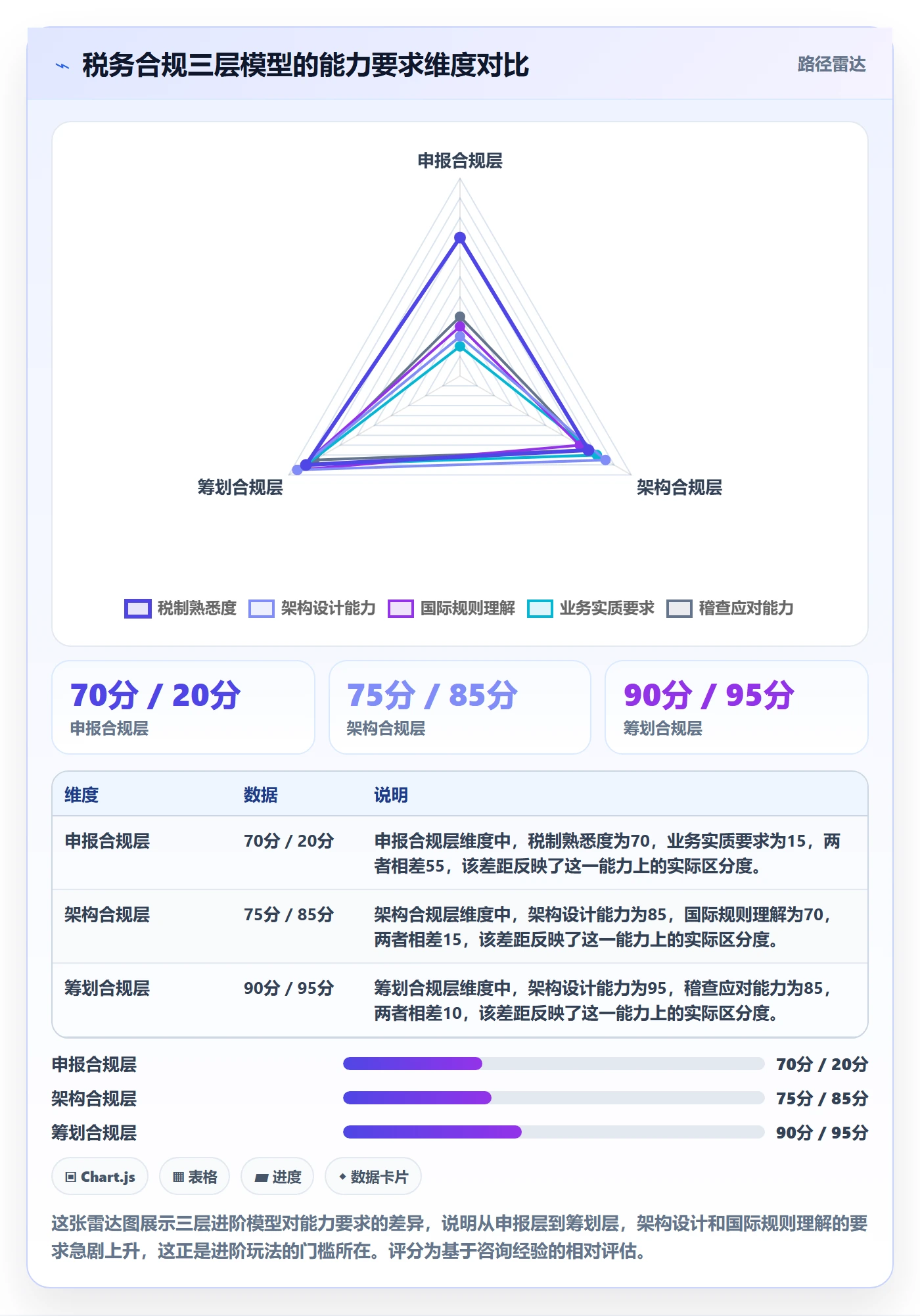 跨境电商一站式服务避坑指南：税务合规环节的进阶玩法要注意什么