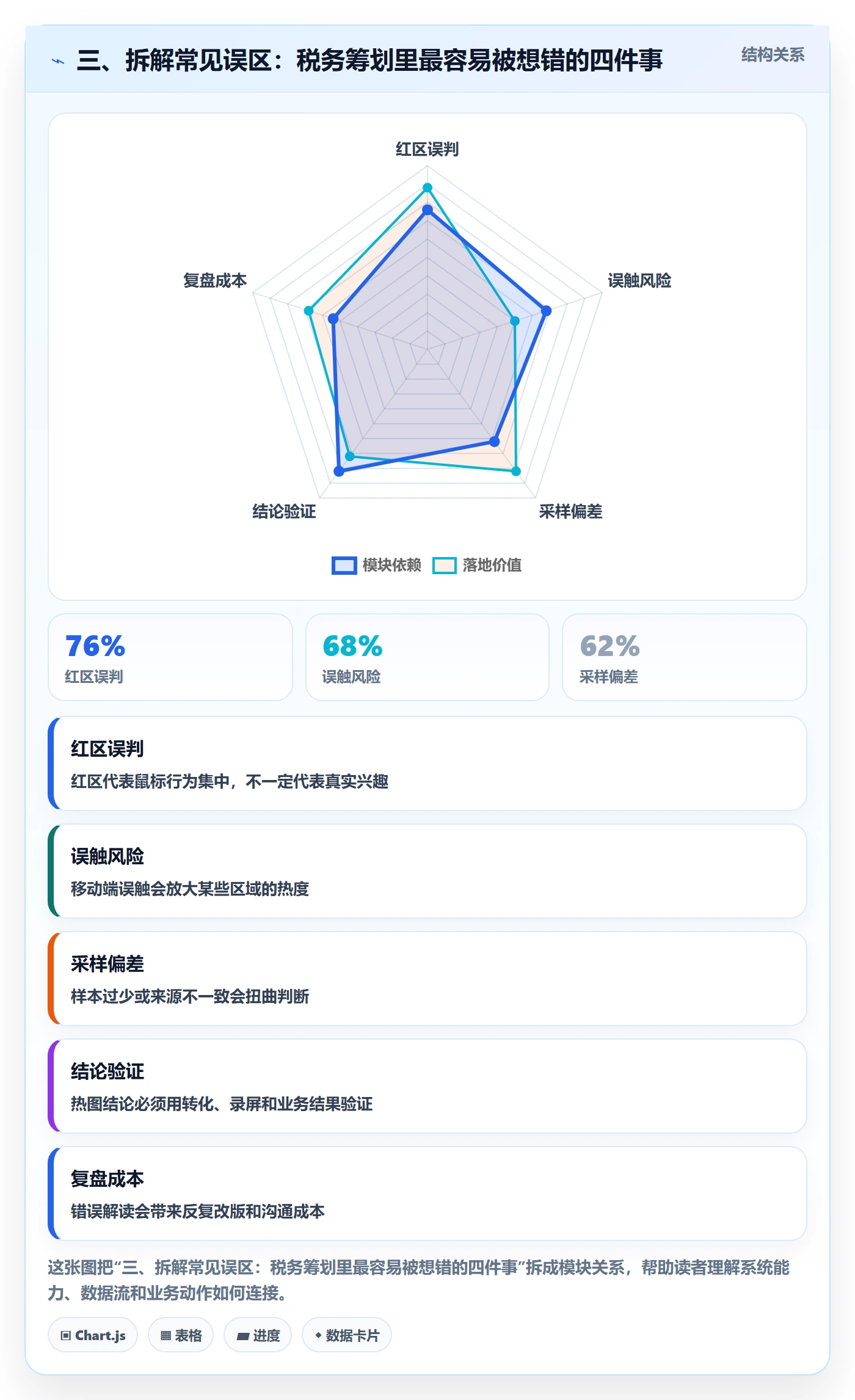 三、拆解常见误区:税务筹划里最容易被想错的四件事
