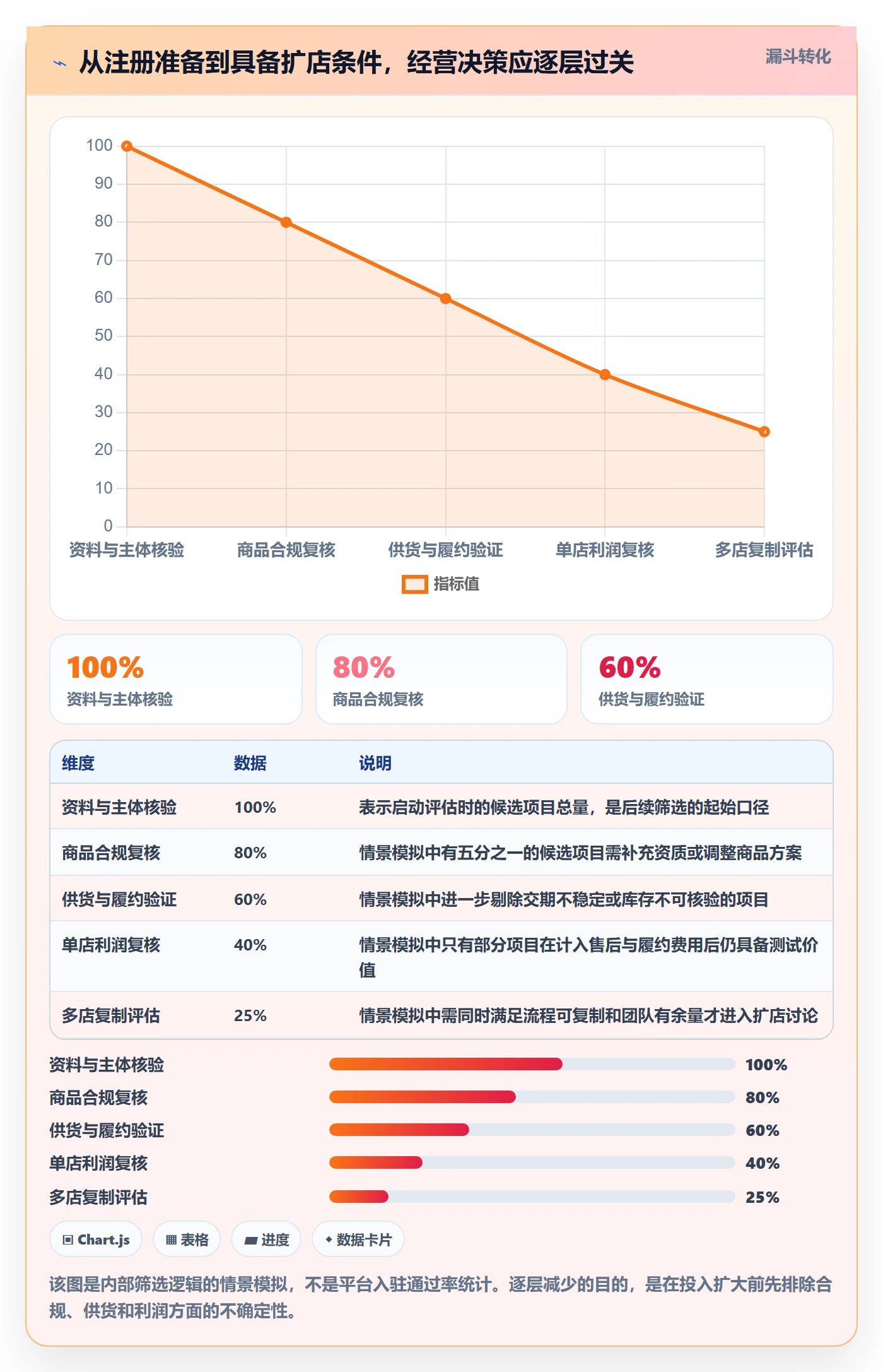 temu从0到1：平台入驻的多店经营与操作要点