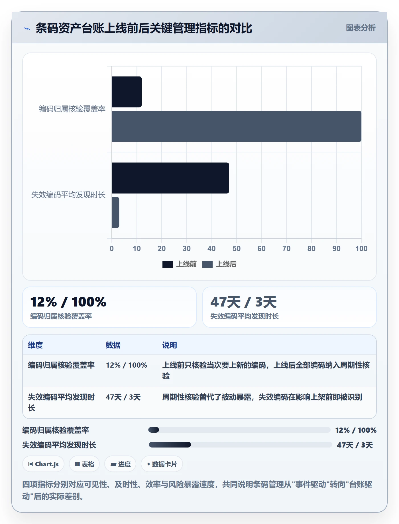 UPC码实践指南：GS1注册的税务筹划怎样更有效