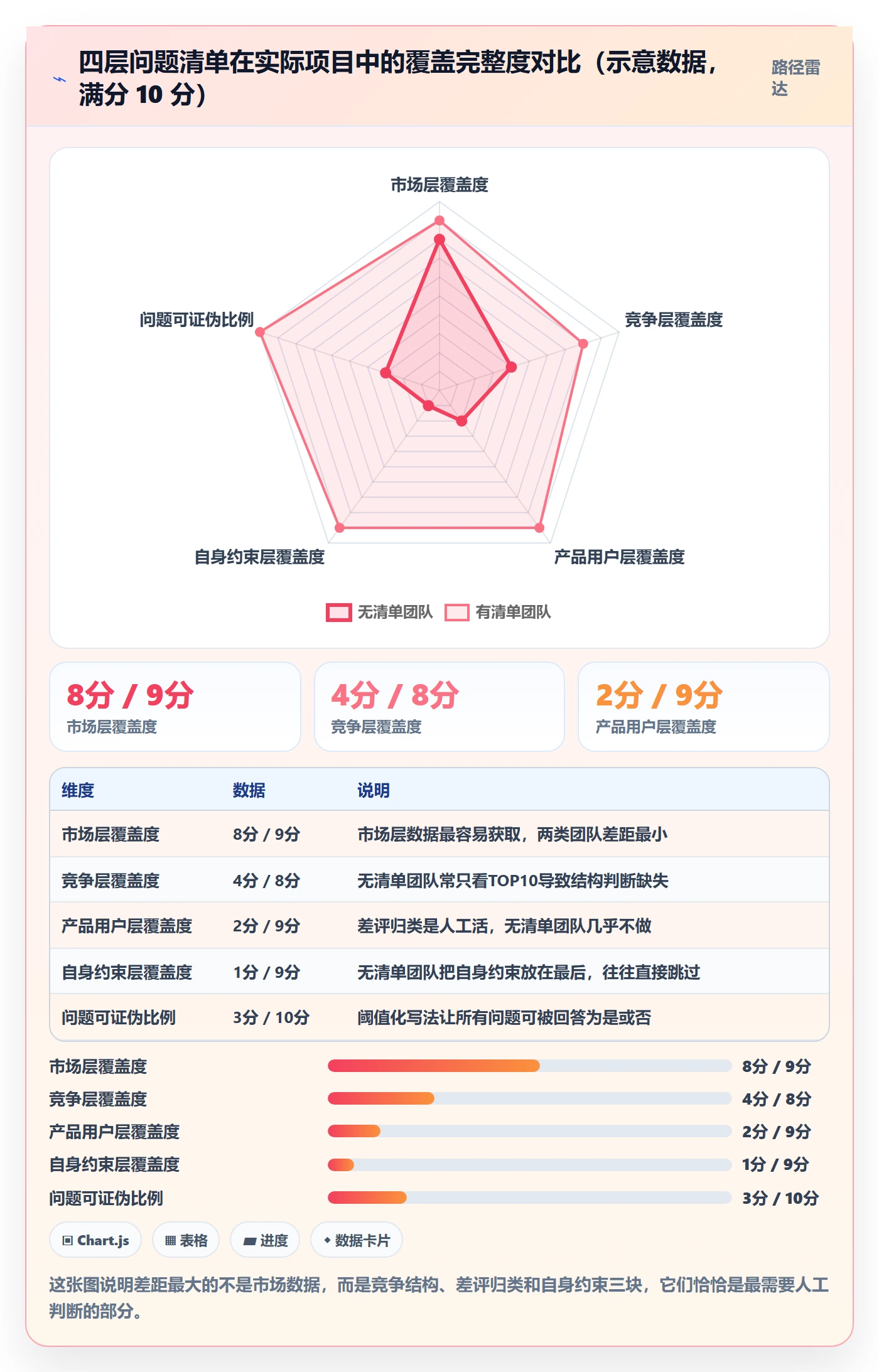 跨境电商运营怎么用?市场调研场景下的问题清单拆解