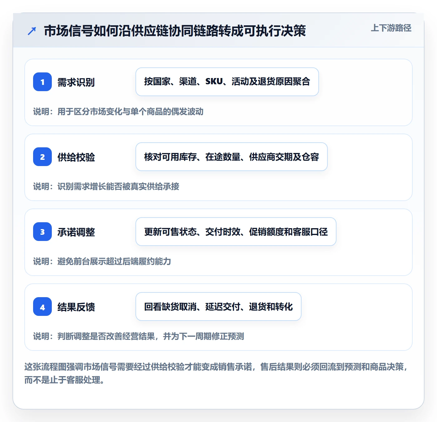 跨境电商工作指南：用供应链协同解决本地化运营问题