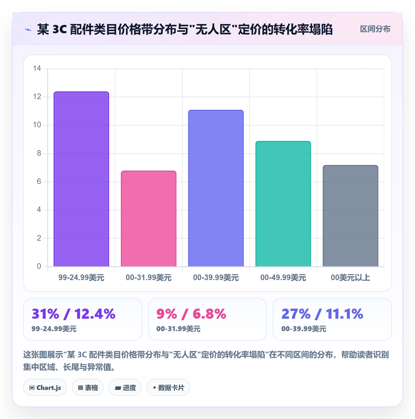 跨境电商运营运营框架：把流量获取纳入定价策略