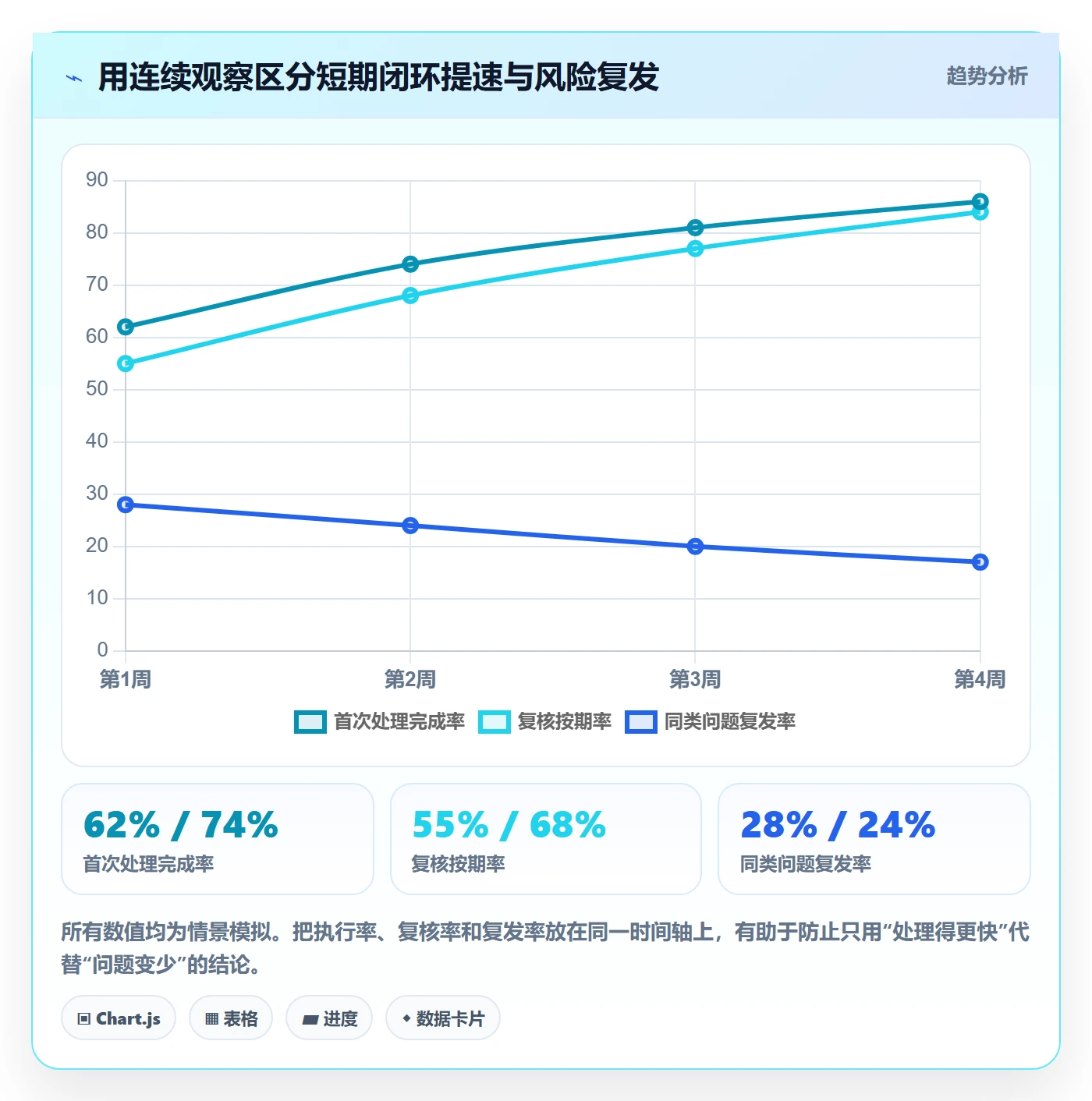temu怎么管？以账号绩效为核心的问题清单方案