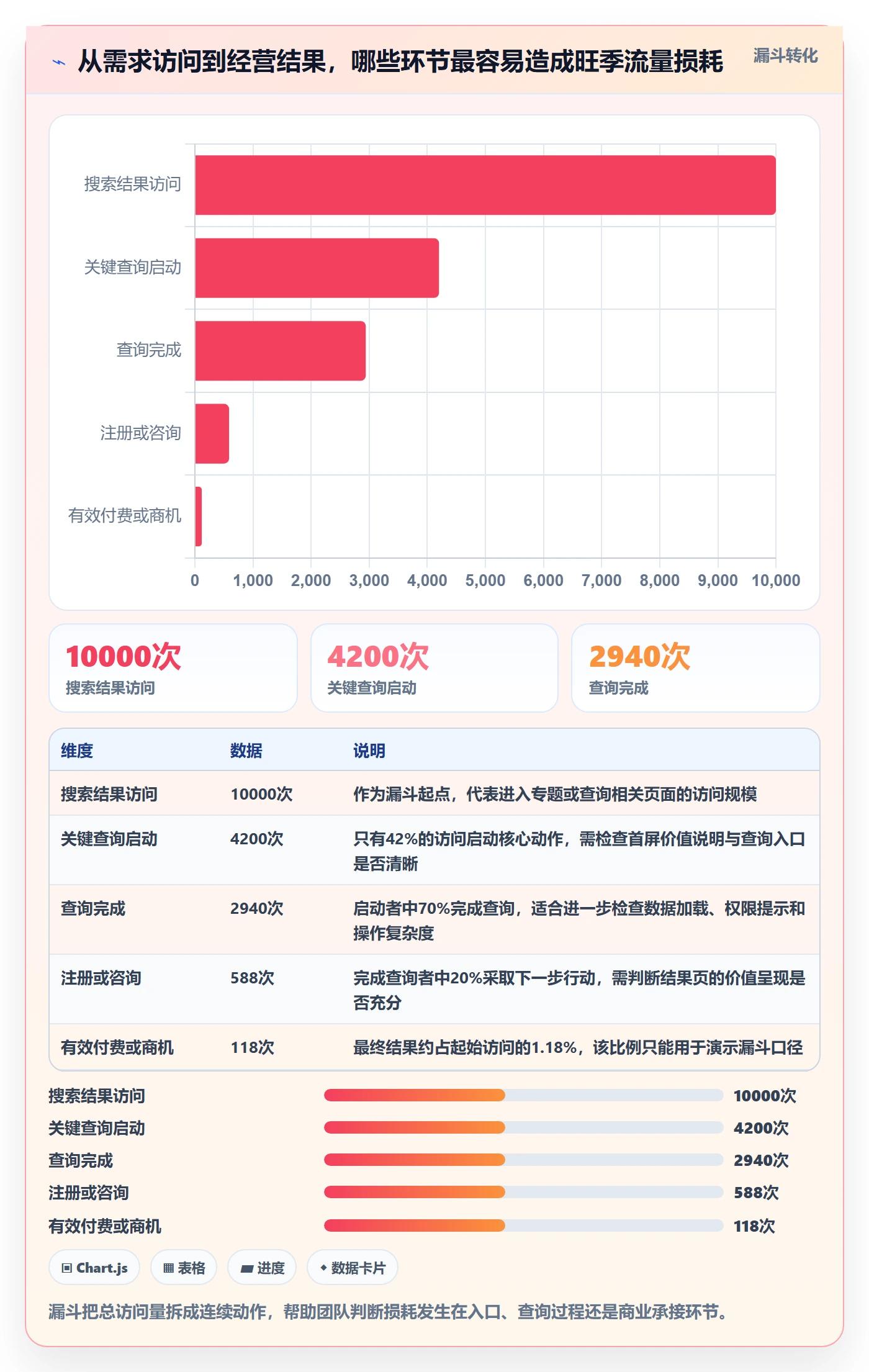 电商数据查询网站业务拆解：流量分析为什么影响旺季准备