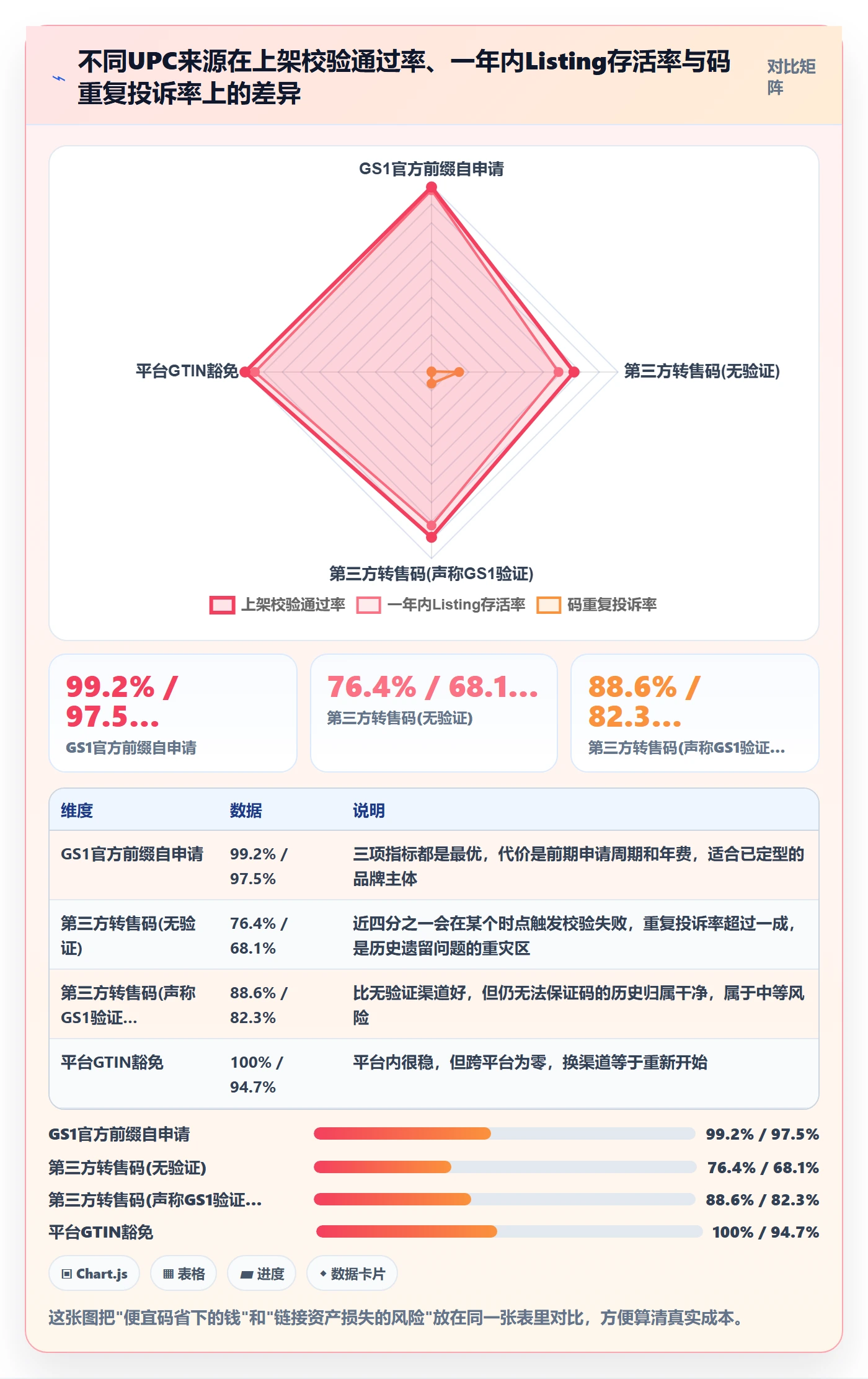 UPC码怎么优化？先从编码规范的供应链协同入手