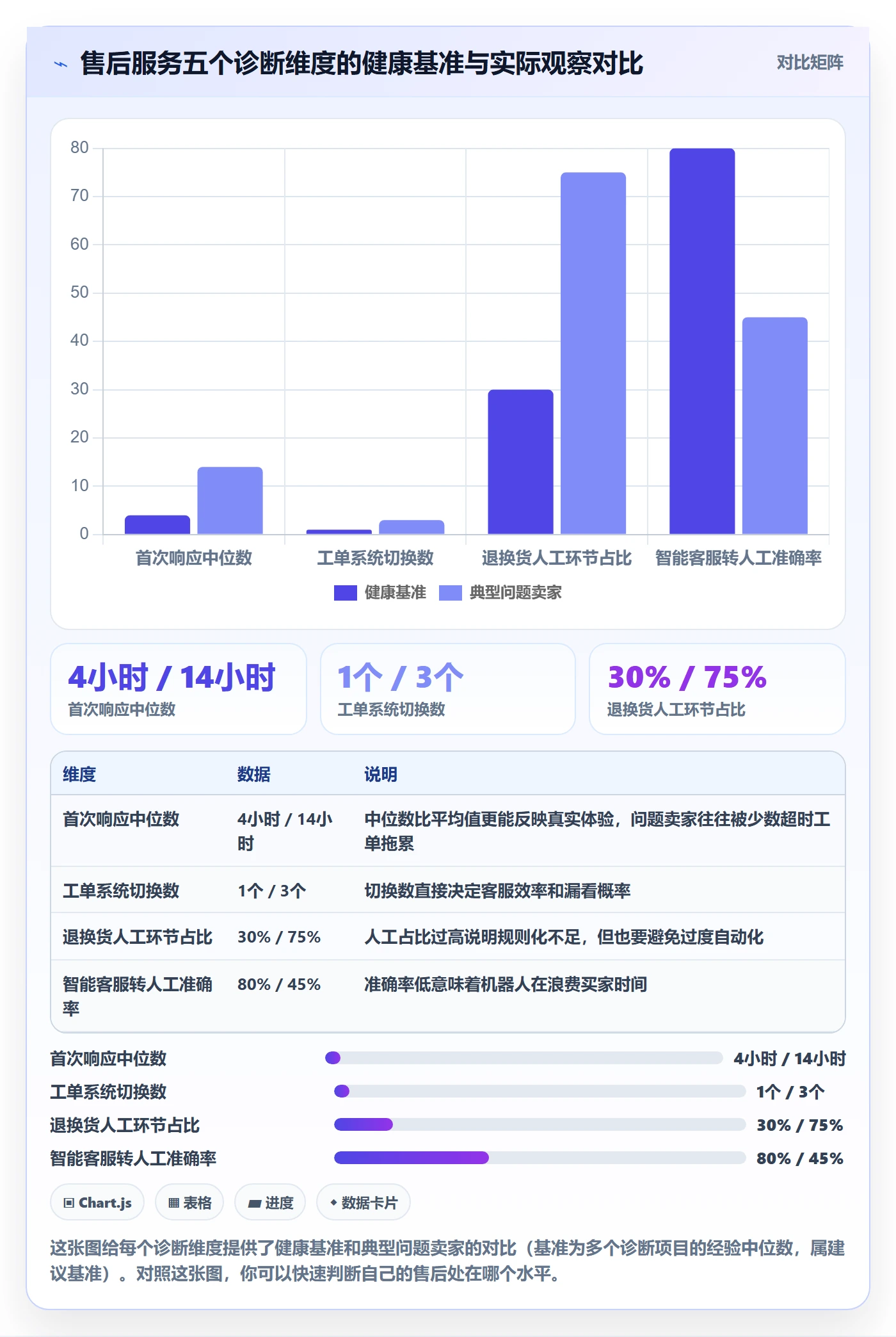 跨境电商一站式服务问题诊断：售后服务如何用核心功能改进