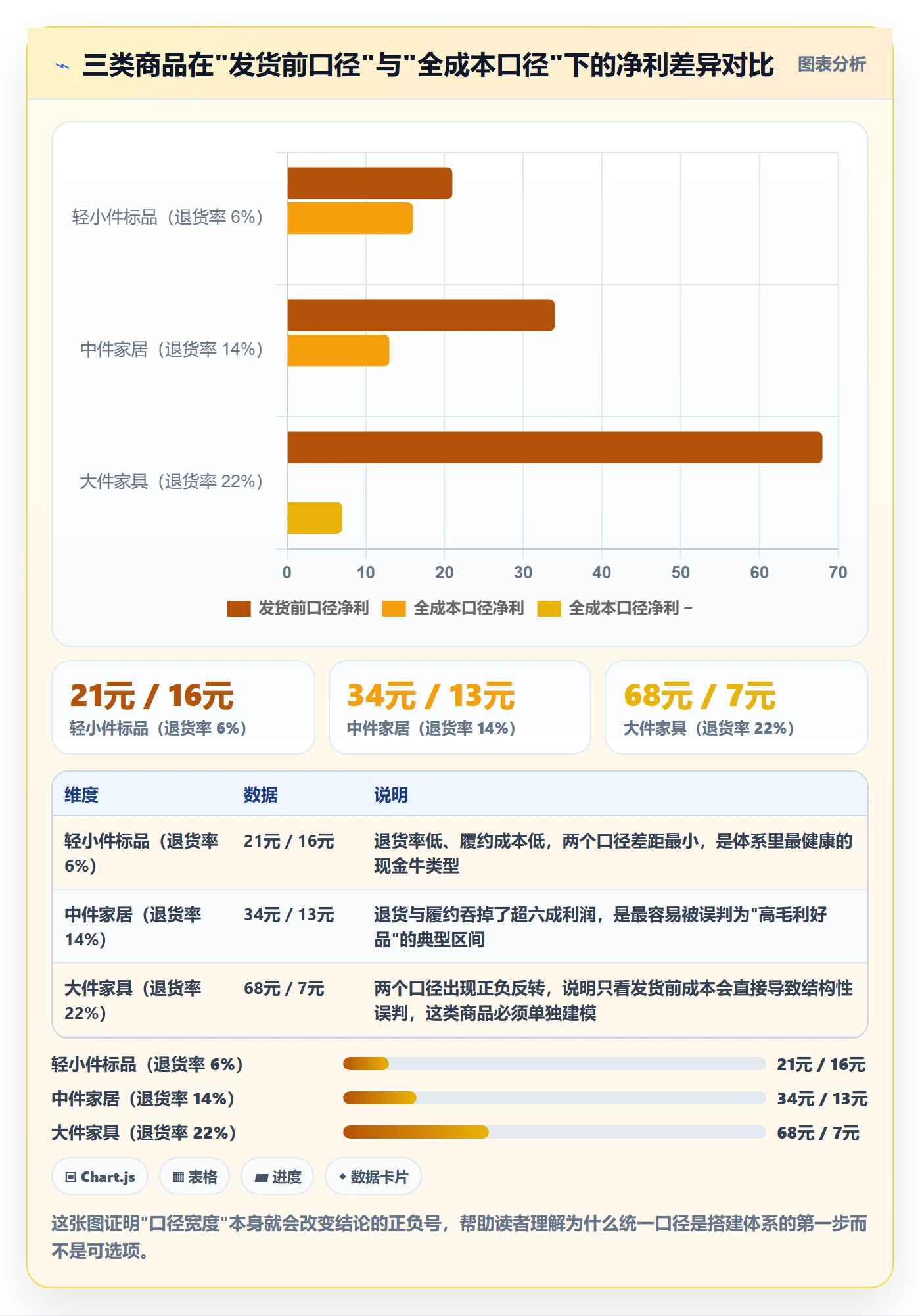 商品分析从0到1：利润空间的系统搭建与操作要点