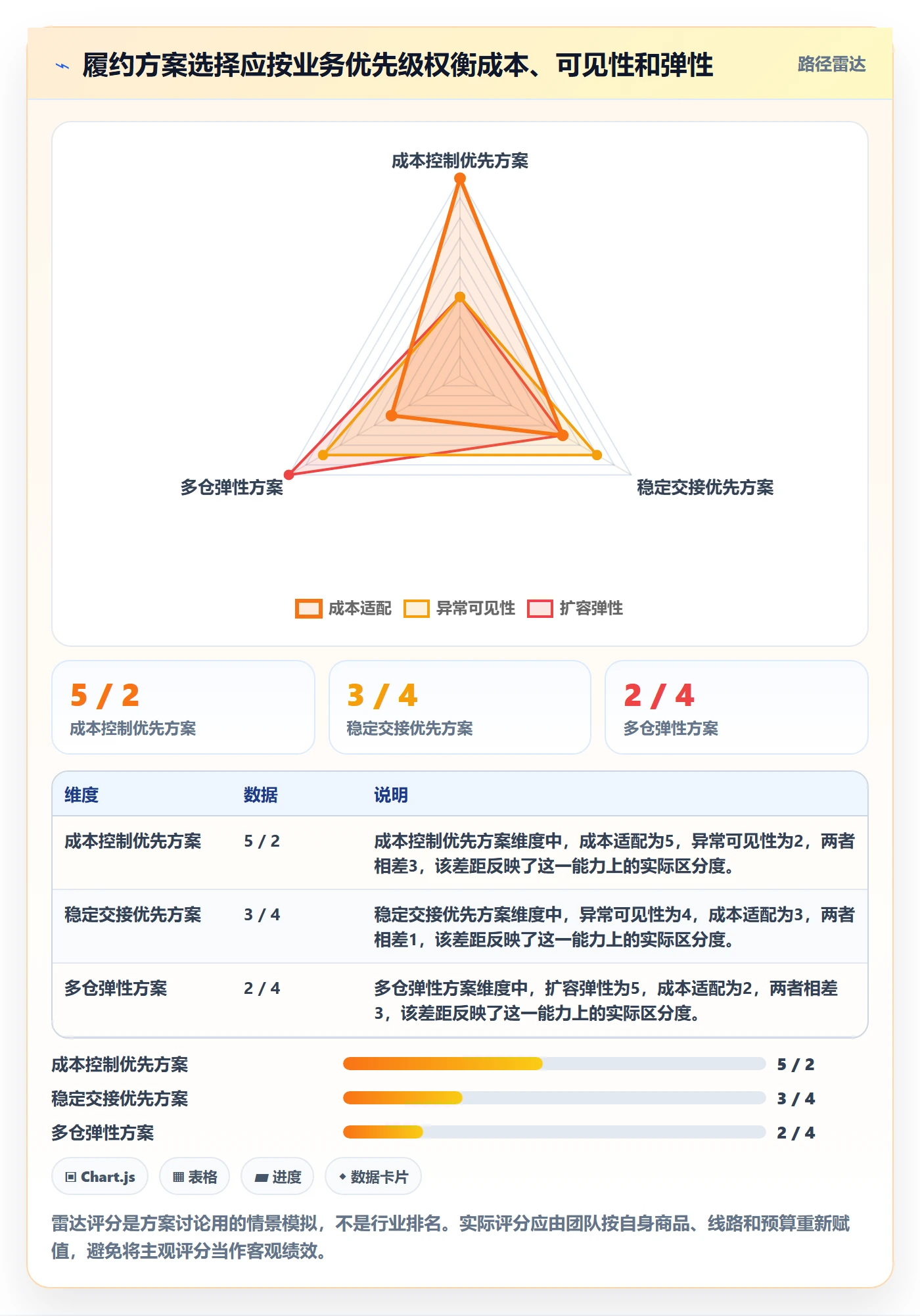 temu升级方案：用标准化管理改善履约物流