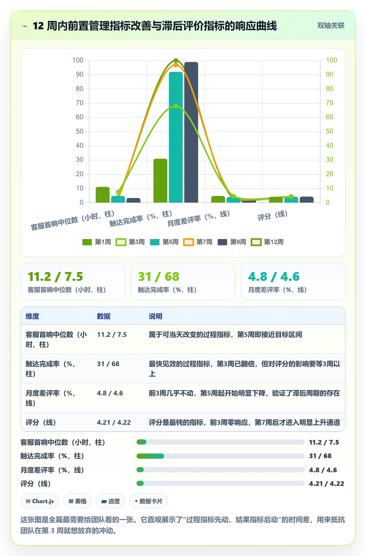 亚马逊软件工作指南:用日常管理解决评价管理问题