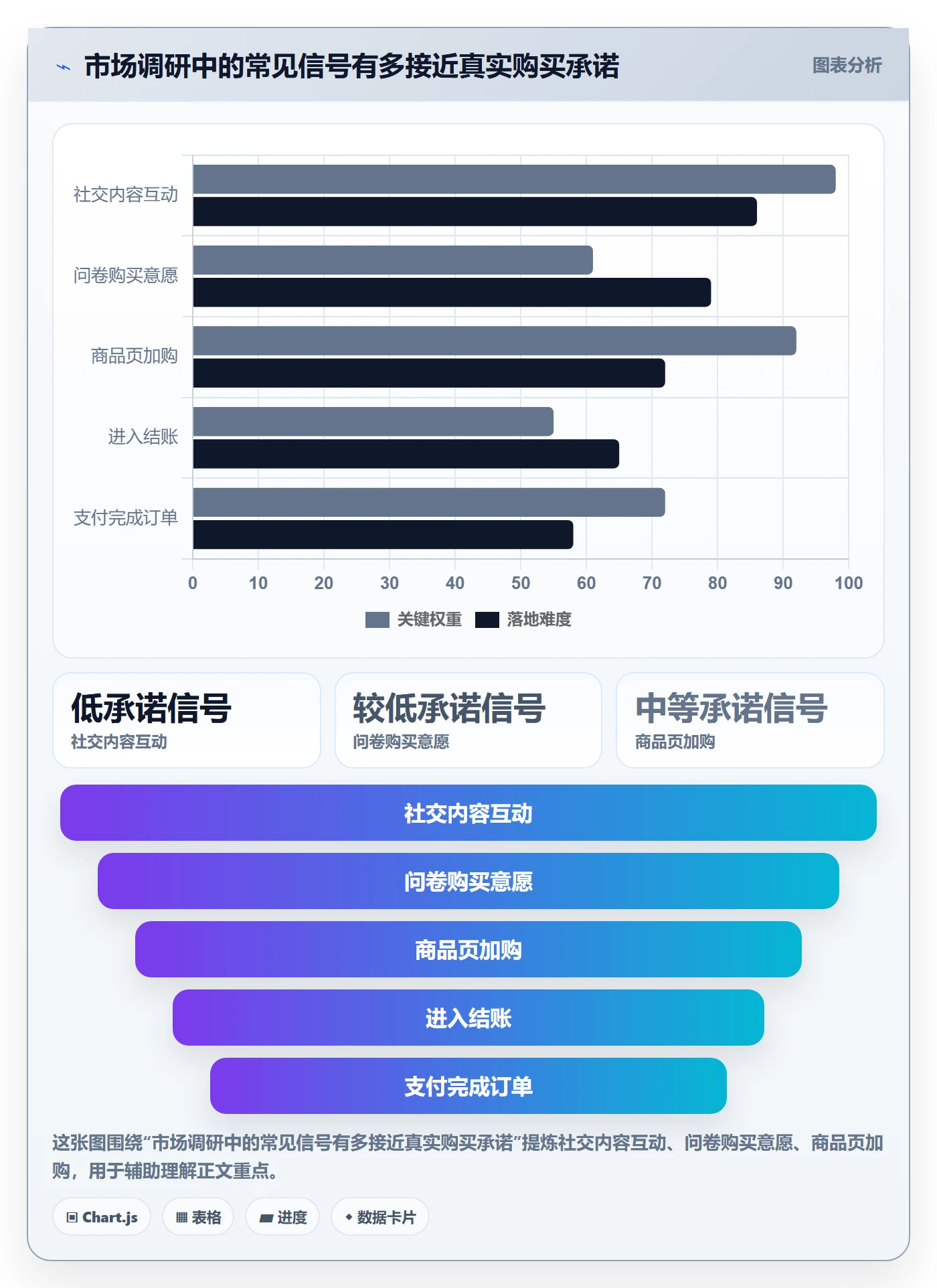 跨境电商进阶课：围绕本地化运营完善市场调研