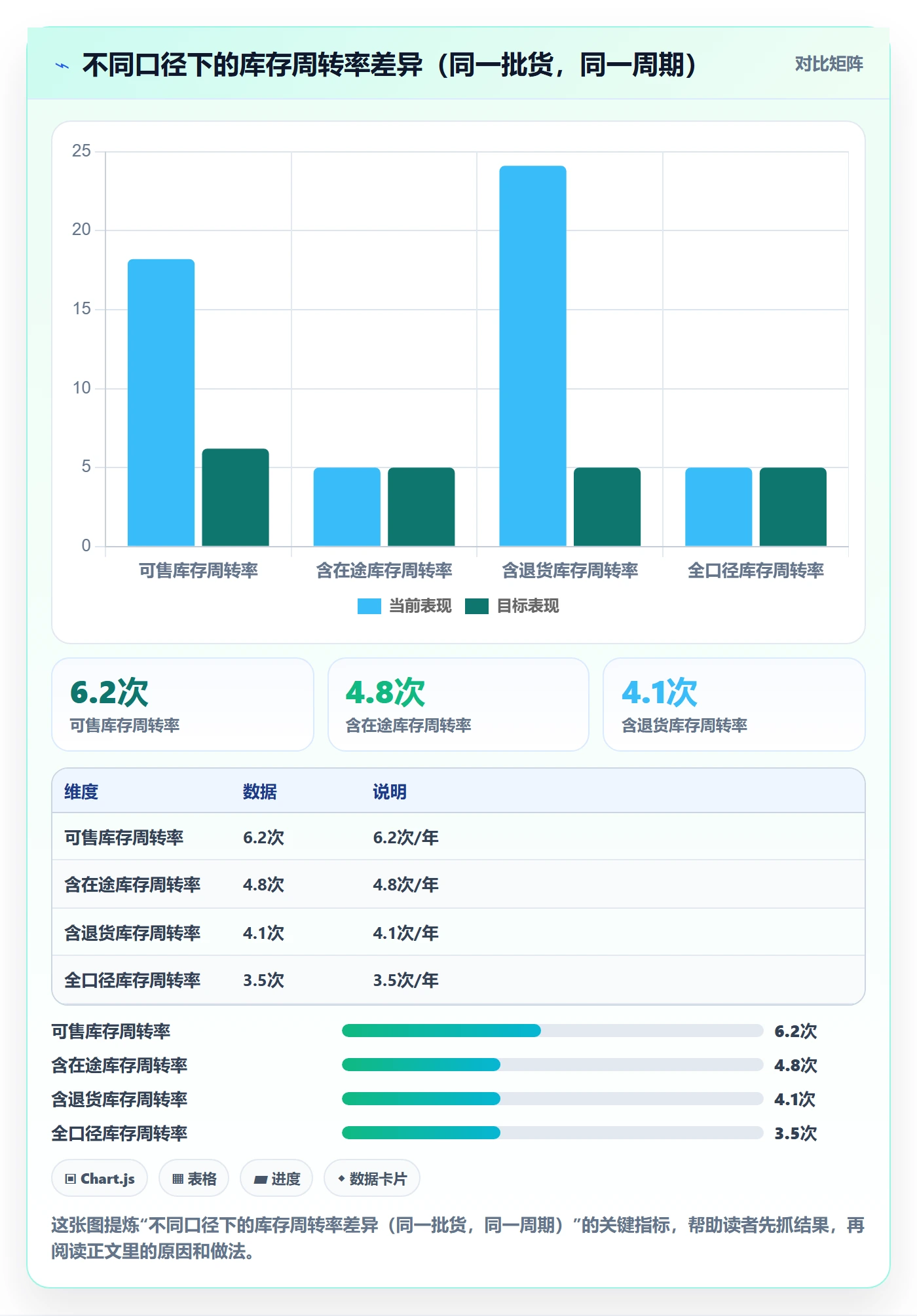 跨境电商一站式服务场景解析：仓储物流中的指标体系怎么处理
