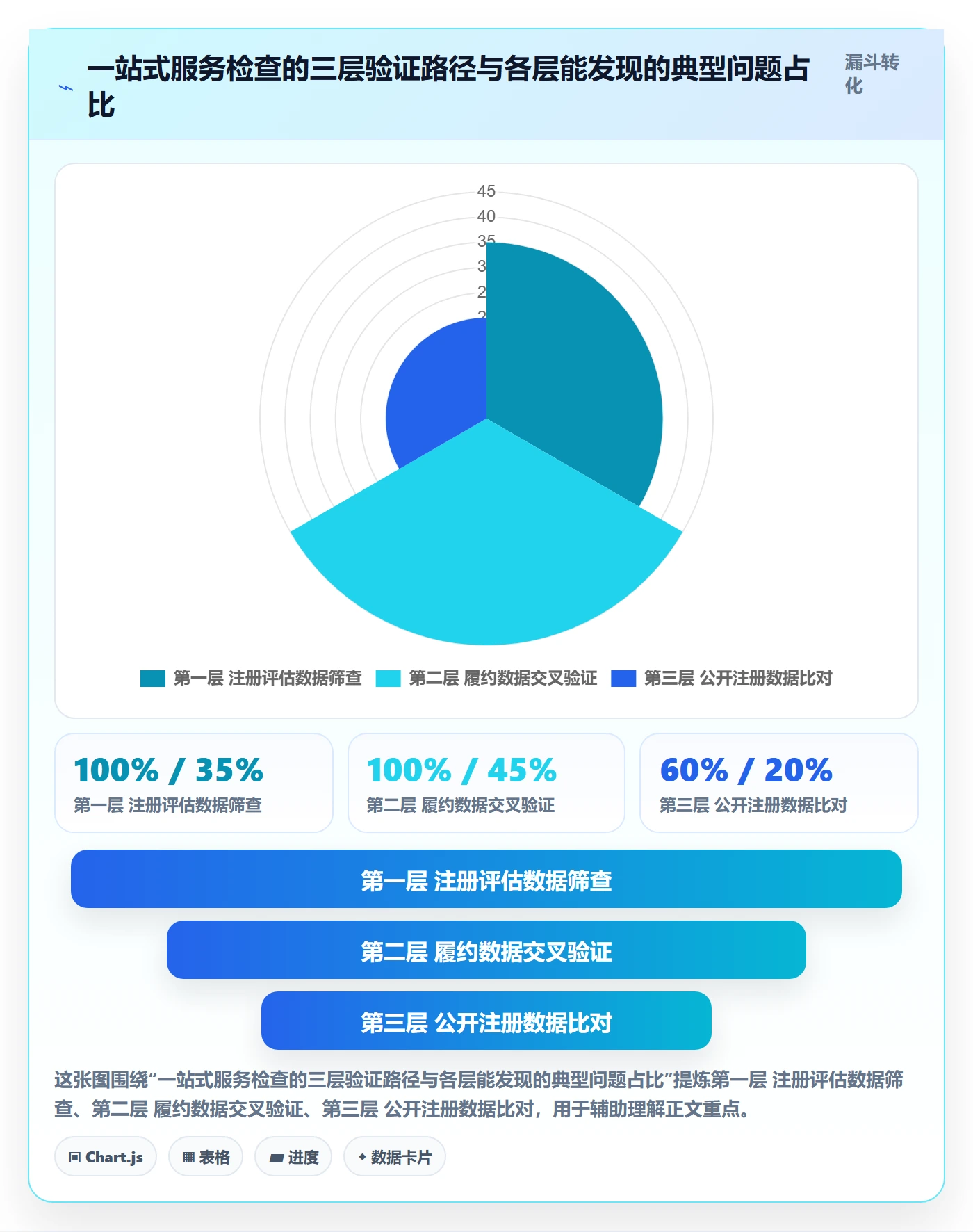 跨境电商一站式服务检查方法：通过公司注册评估数据复盘质量