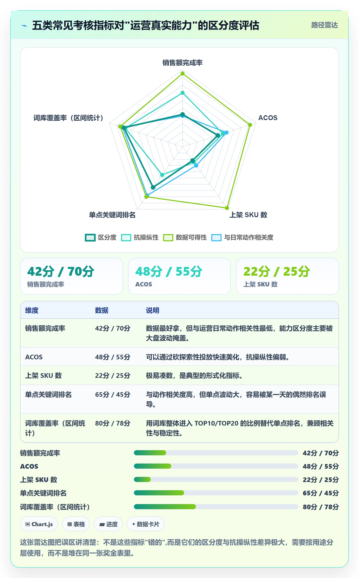 亚马逊软件进阶课:围绕关键词工具完善绩效考核