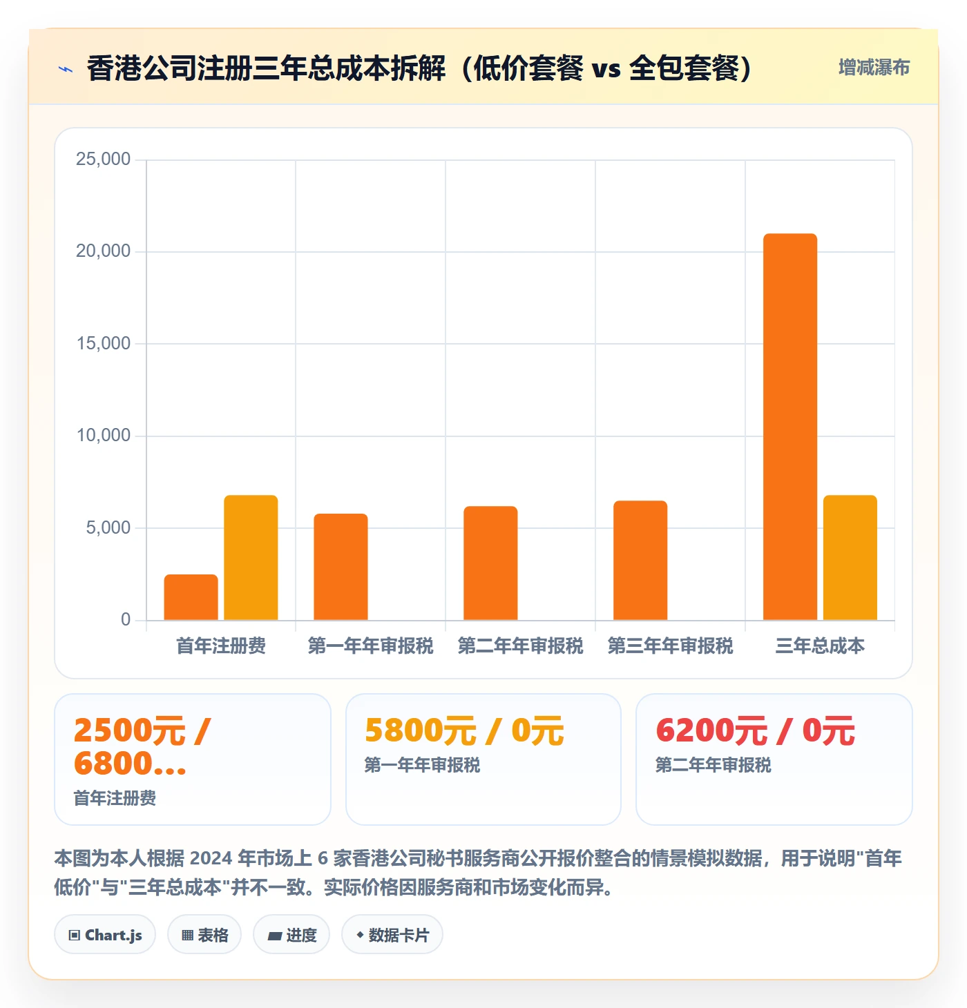 跨境电商一站式服务实施路径：公司注册如何完成进阶玩法