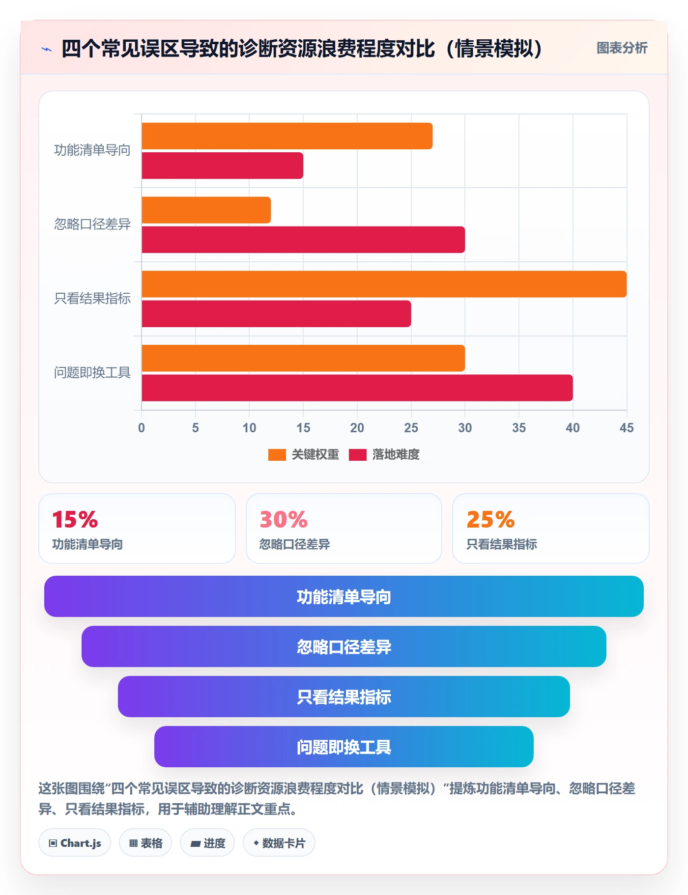 亚马逊软件问题诊断：广告管理如何用工具对比改进