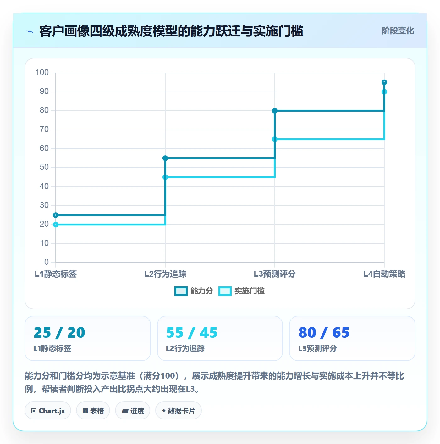 外贸数据分析平台进阶课：围绕客户画像完善核心功能