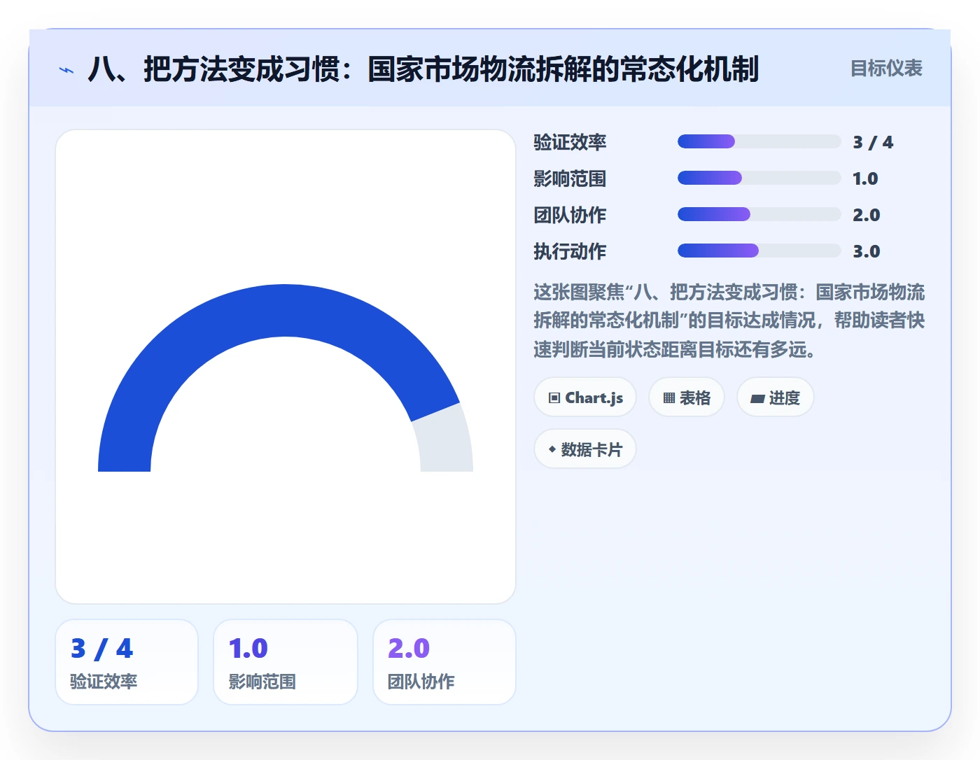八、把方法变成习惯：国家市场物流拆解的常态化机制
