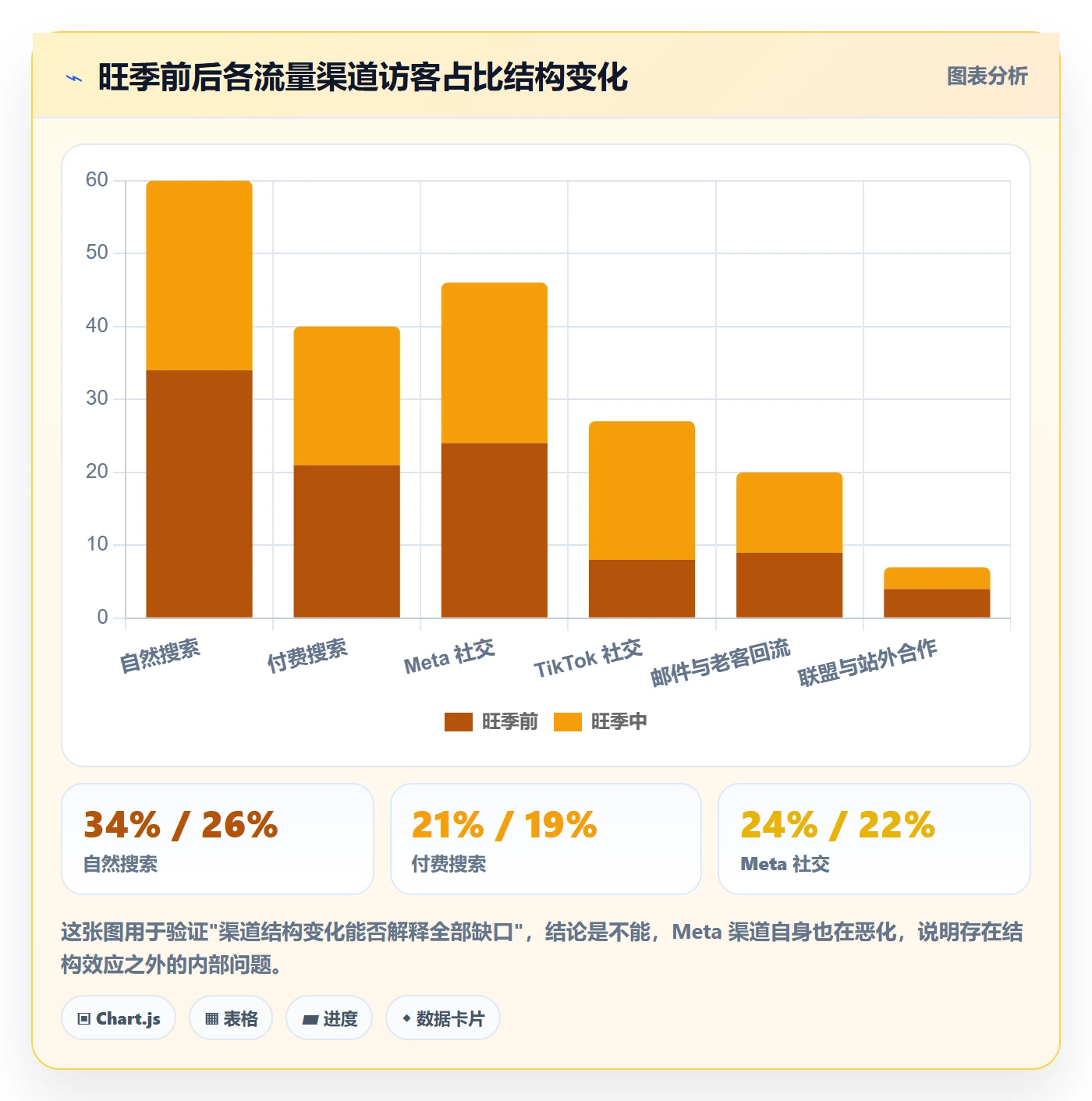 跨境电商运营方案设计:转化优化场景的案例拆解怎么做