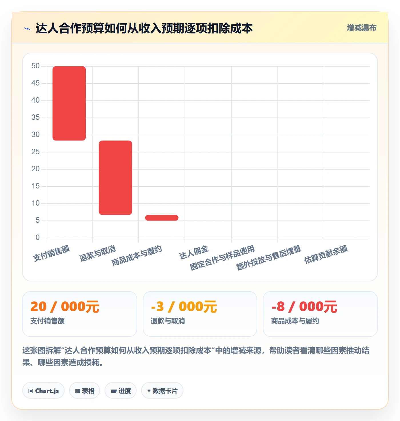 电商数据查询网站从0到1：达人数据的中小商家与操作要点