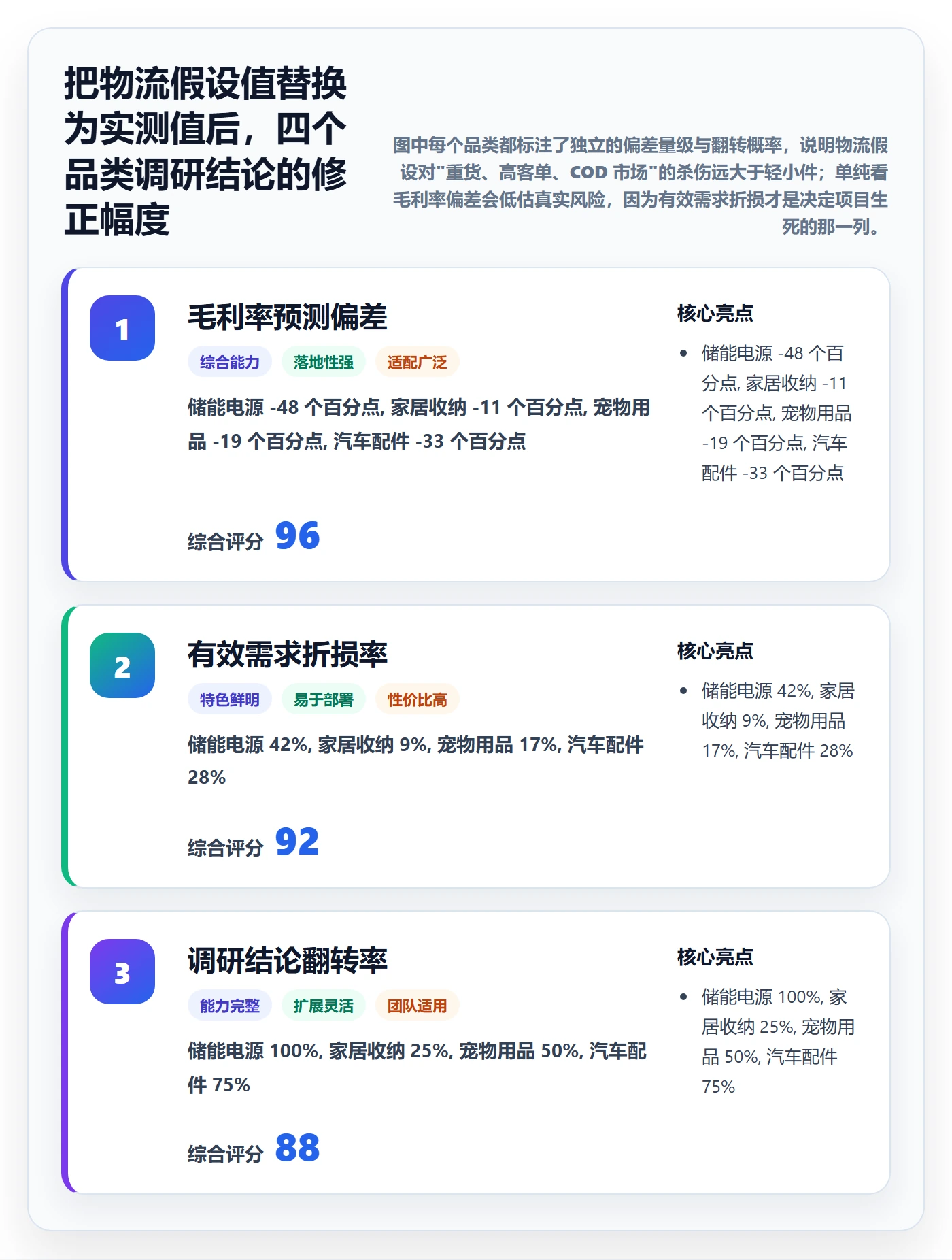 跨境电商运营实战复盘：从市场调研验证物流方案效果