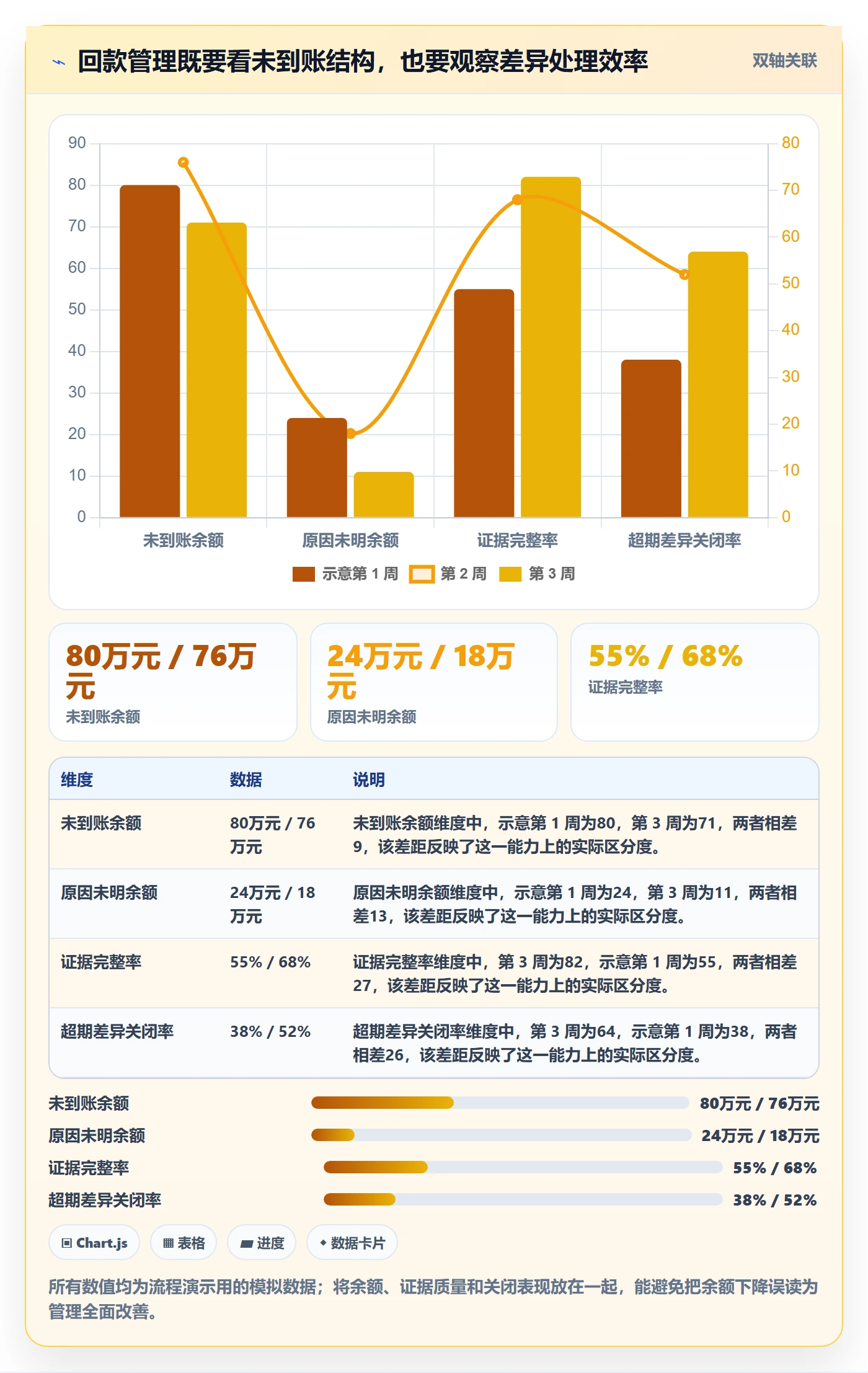 跨境电商能力清单：回款管理需要覆盖哪些平台规则事项