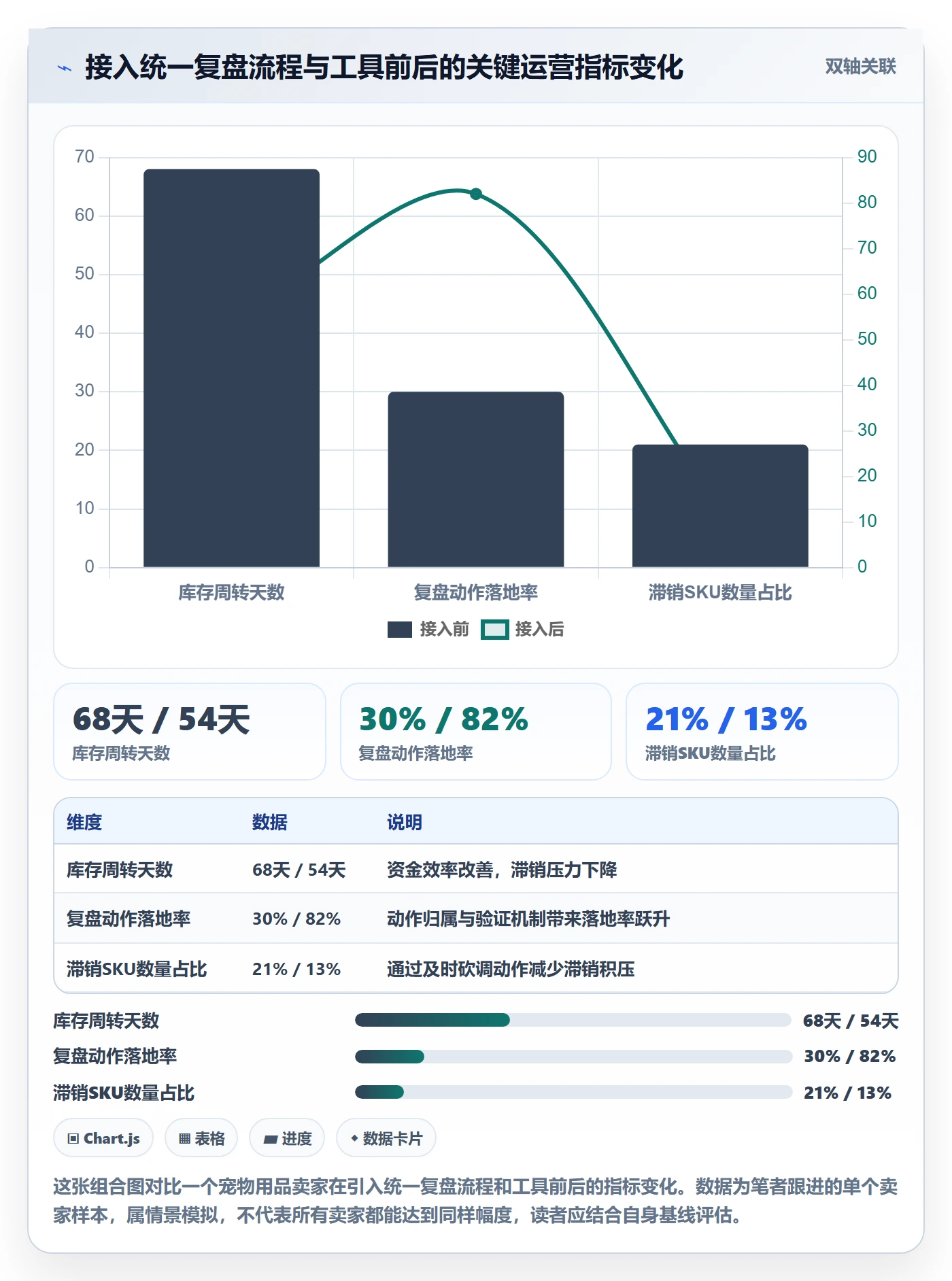 跨境电商一站式服务实践指南：选品采购的数据复盘怎样更有效