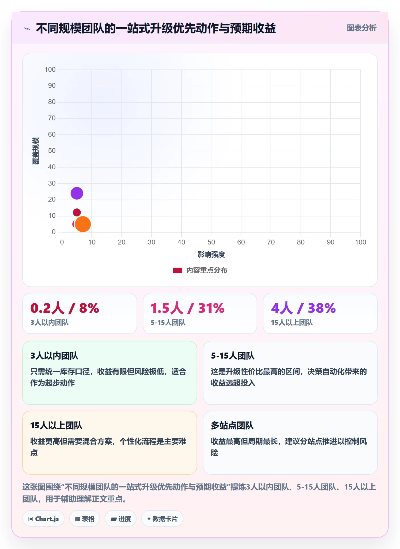 跨境电商一站式服务升级方案：用效率提升改善运营推广