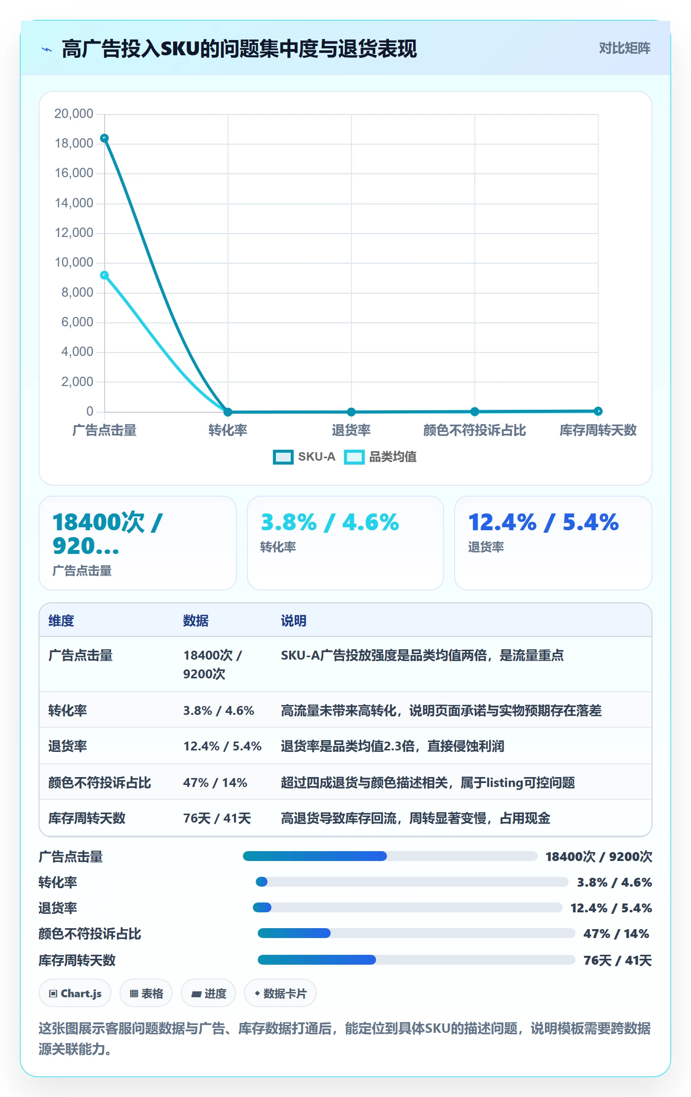 跨境电商运营管理模板：围绕客户服务开展增长策略