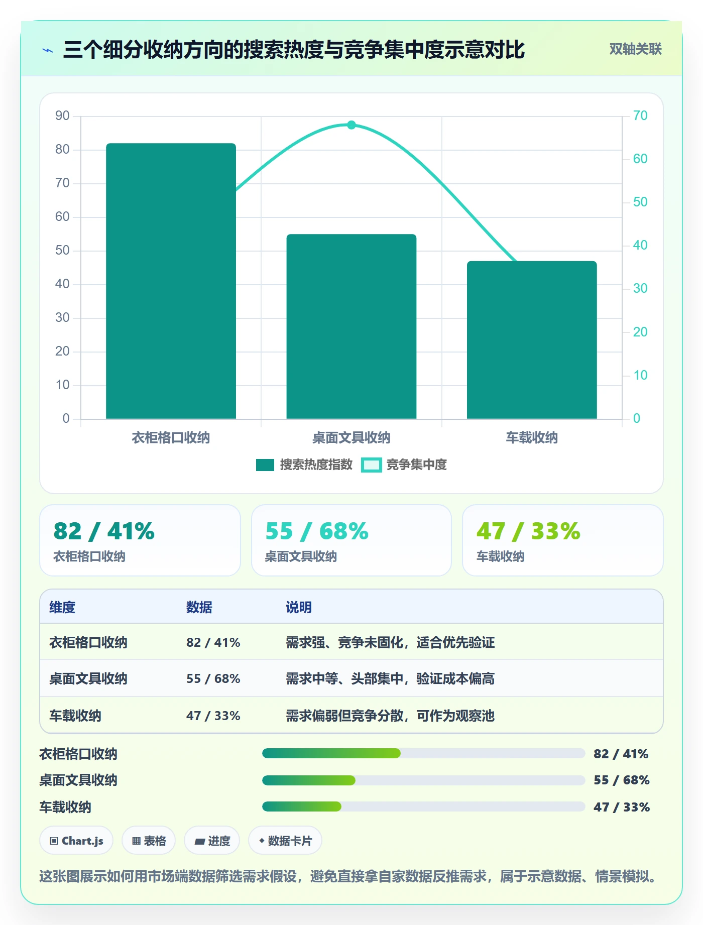 商品分析改造重点：从市场需求推进市场调研